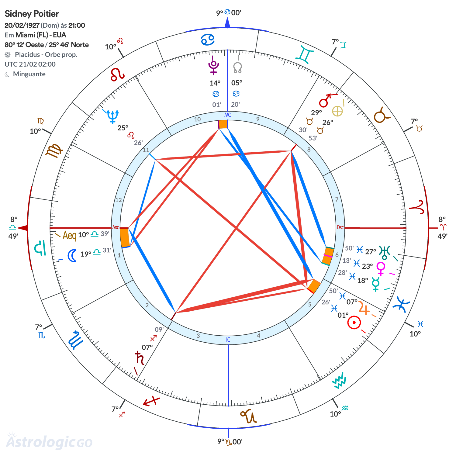 Mandala - Sidney Poitier