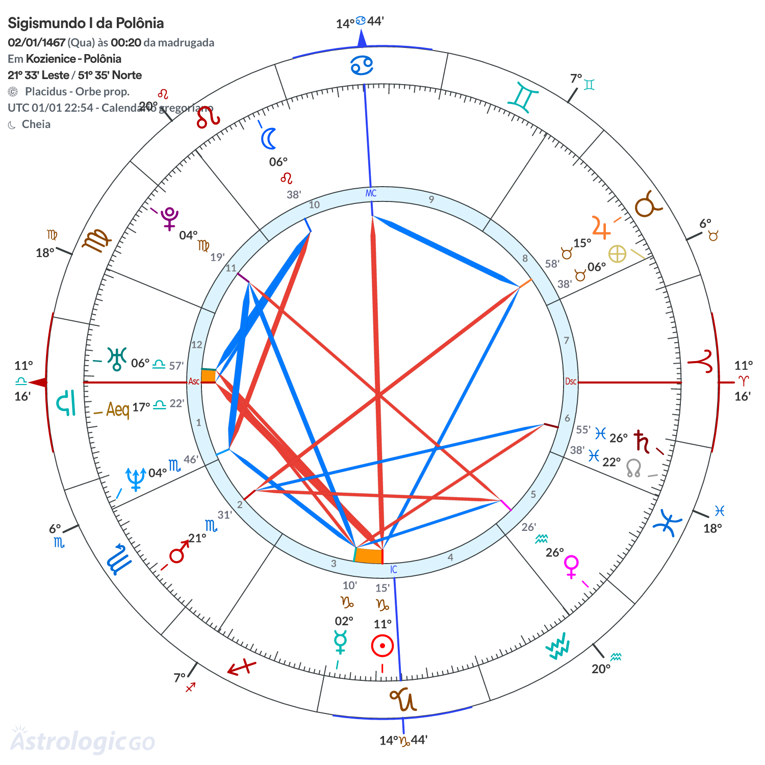 Mandala - Sigismundo I da Polônia