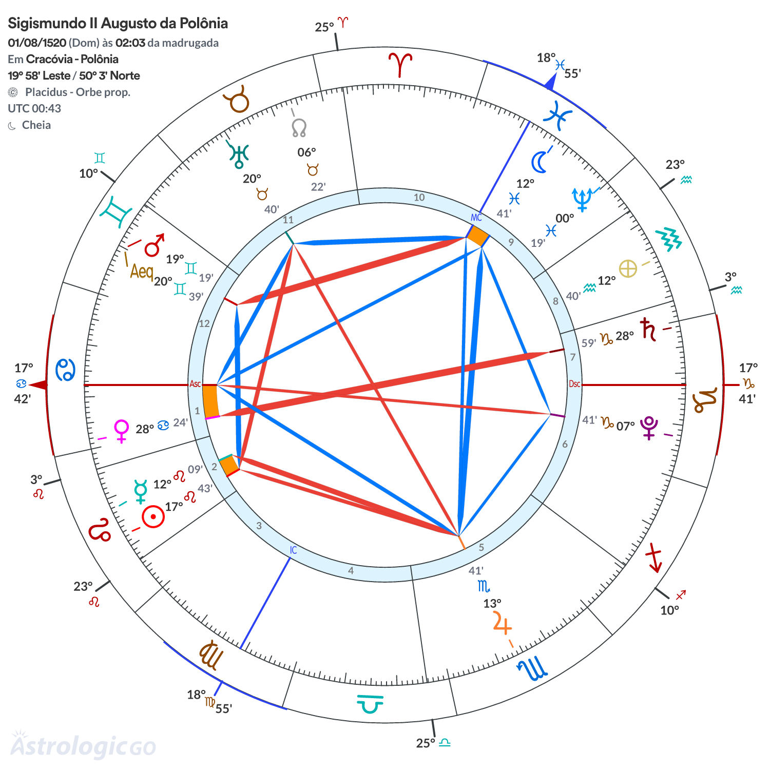 Mandala - Sigismundo II Augusto da Polônia
