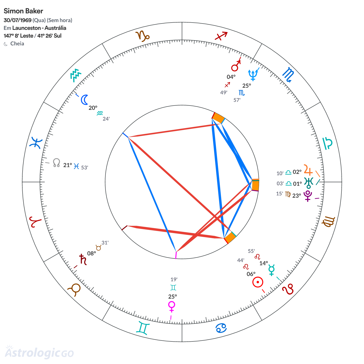 Mandala - Simon Baker
