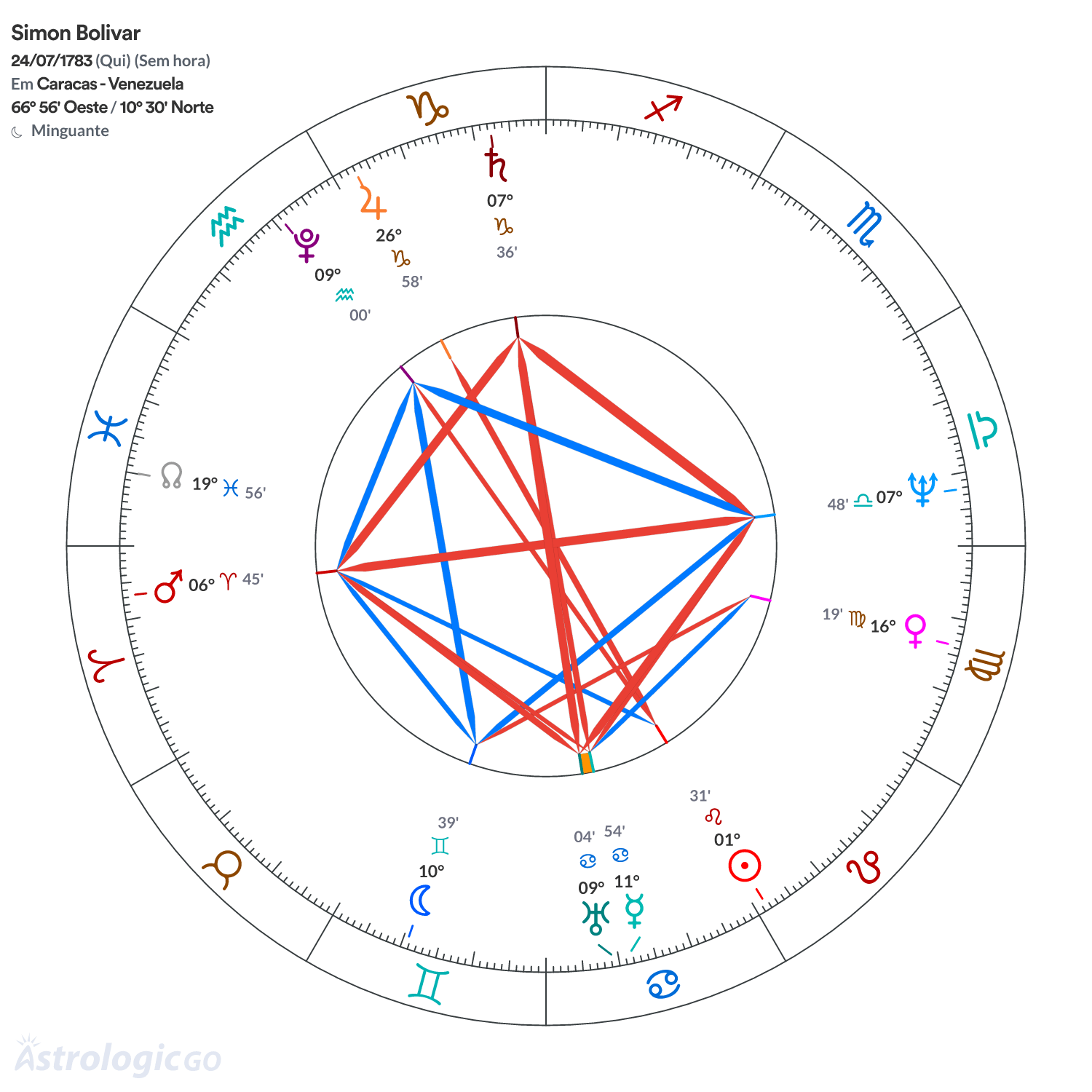 Mandala - Simon Bolivar