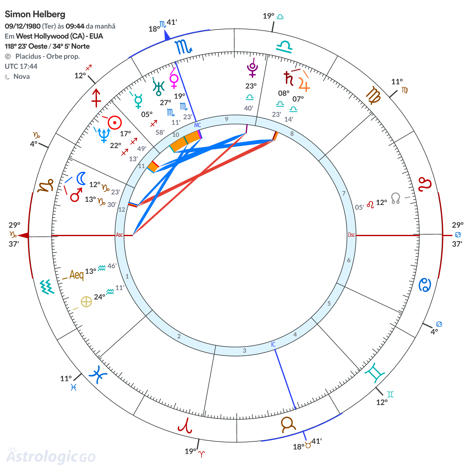 Mandala - Simon Helberg