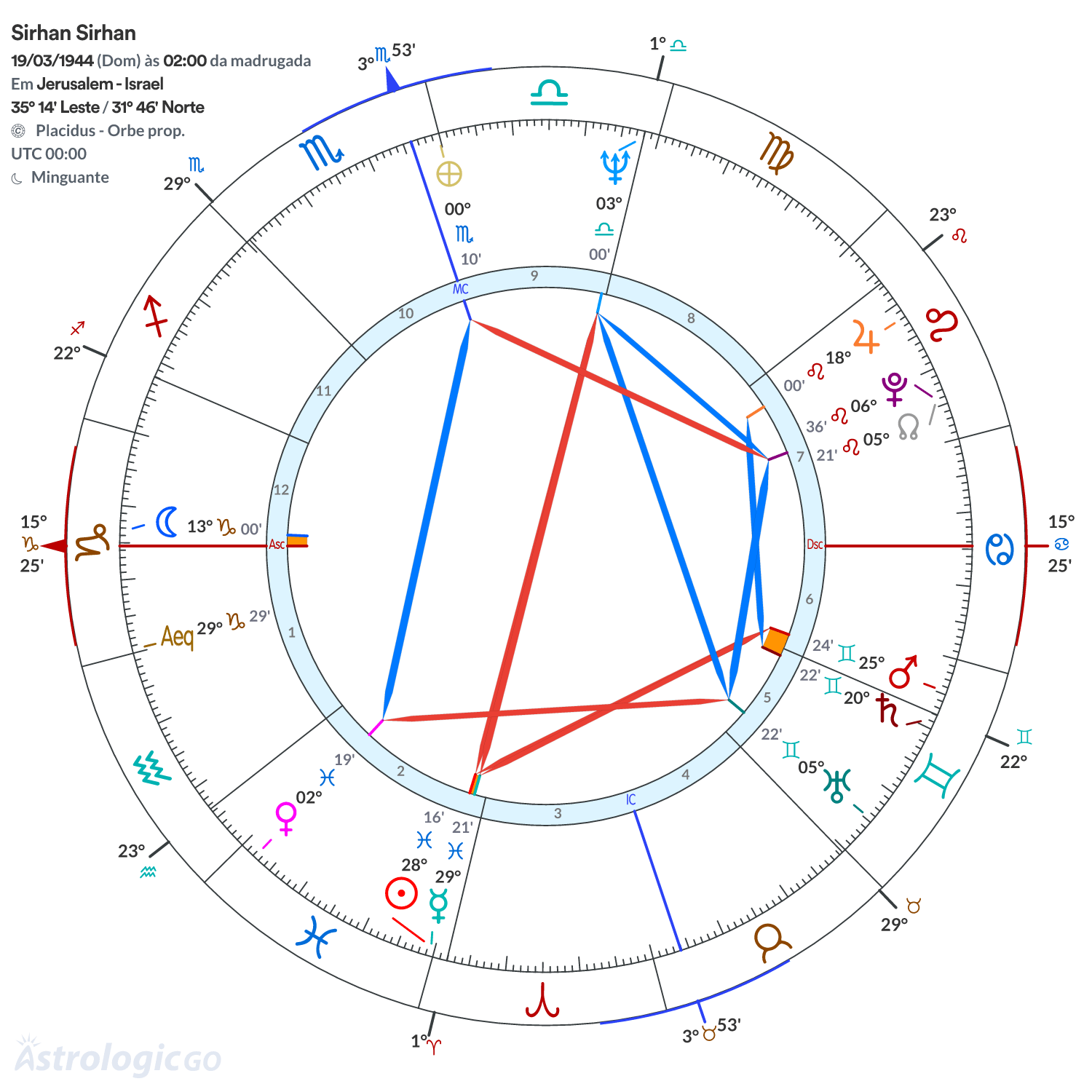 Mandala - Sirhan Sirhan