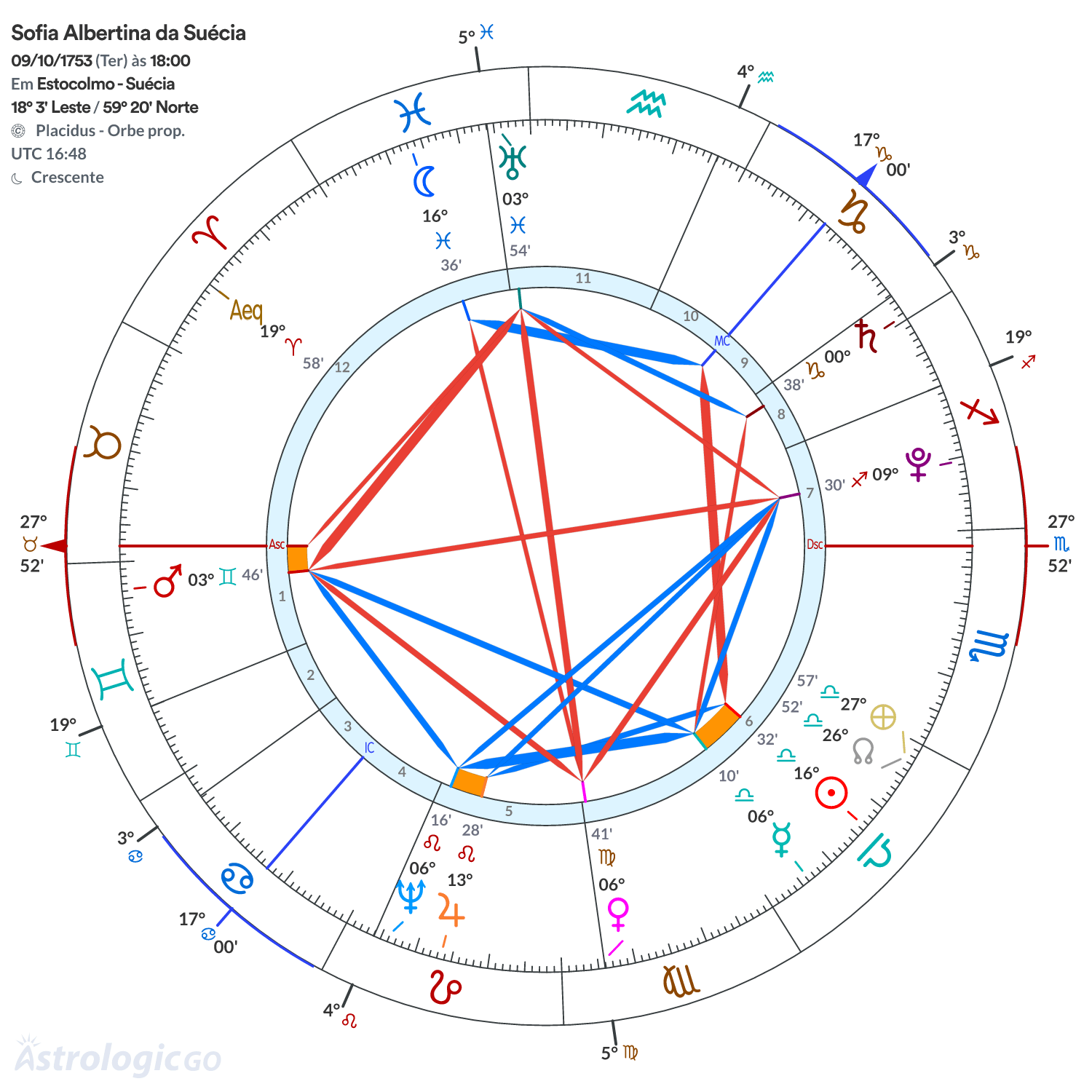 Mandala - Sofia Albertina da Suécia