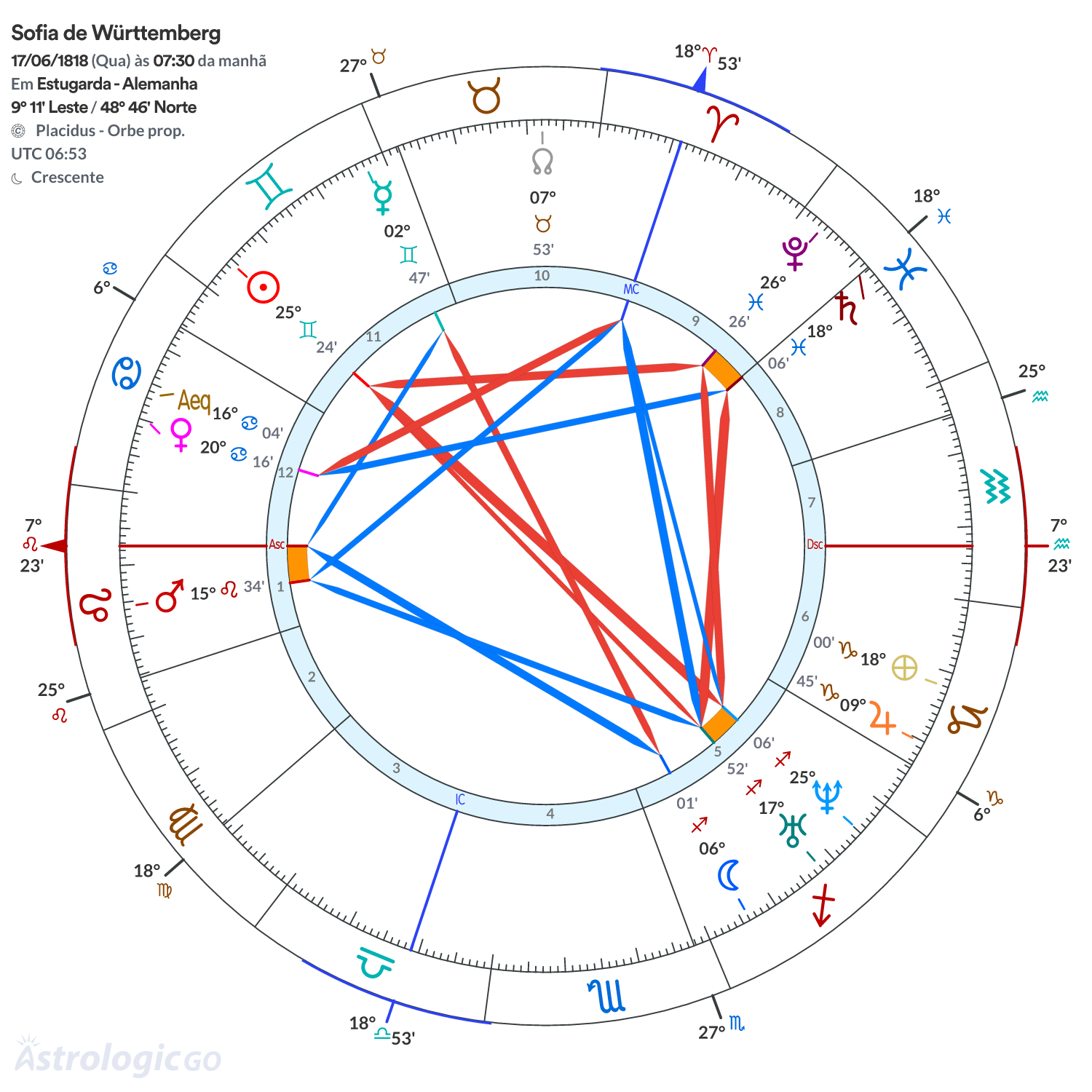 Mandala - Sofia de Württemberg