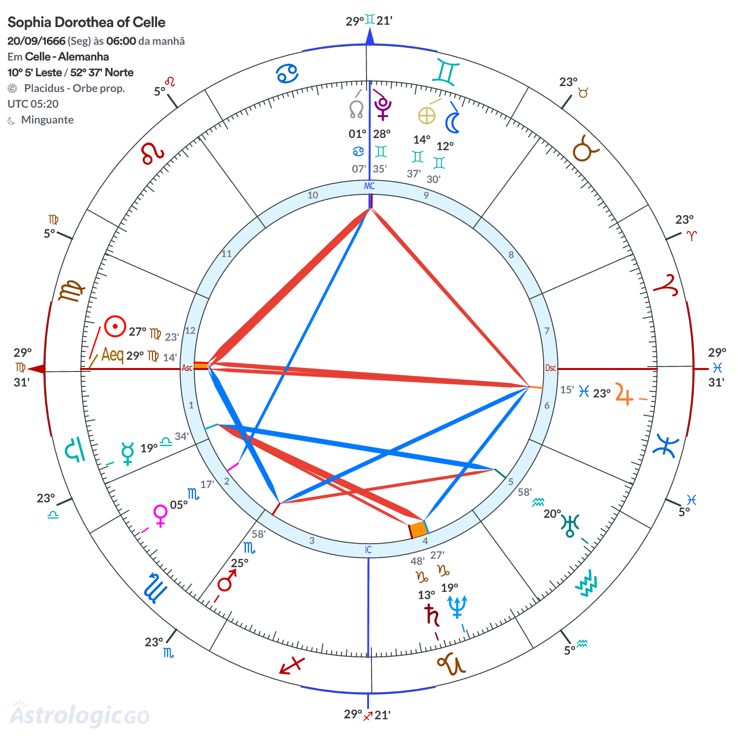 Mandala - Sophia Dorothea of Celle