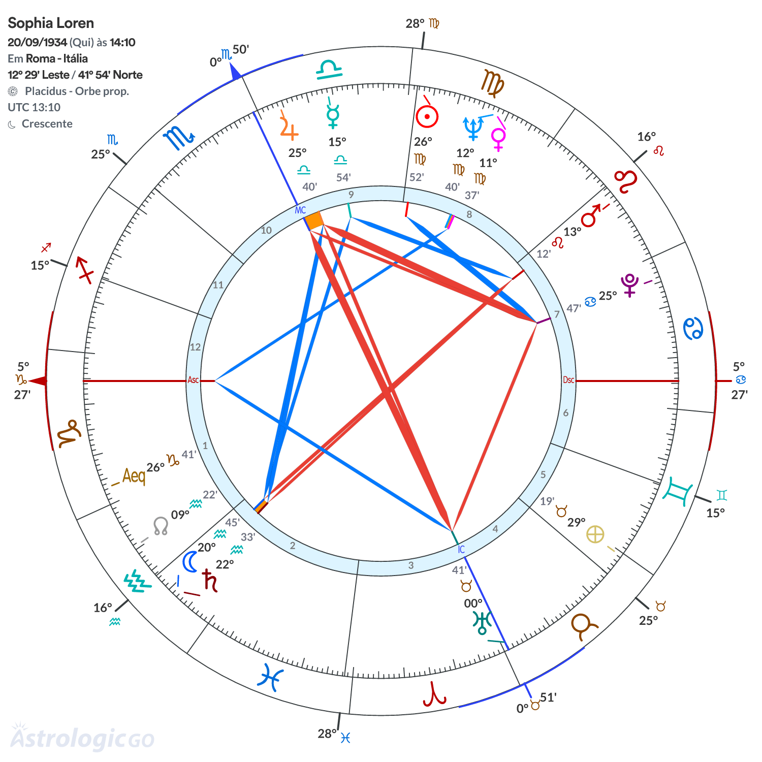 Mandala - Sophia Loren