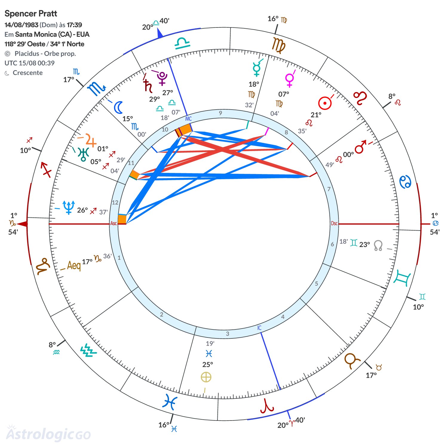 Mandala - Spencer Pratt