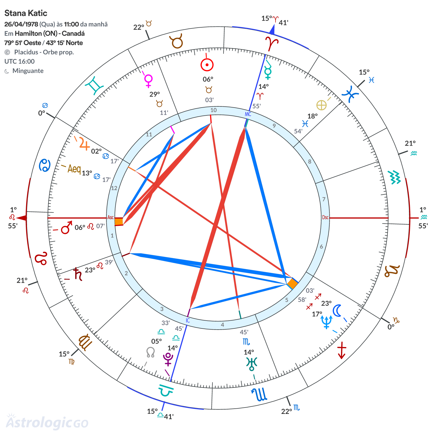 Mandala - Stana Katic