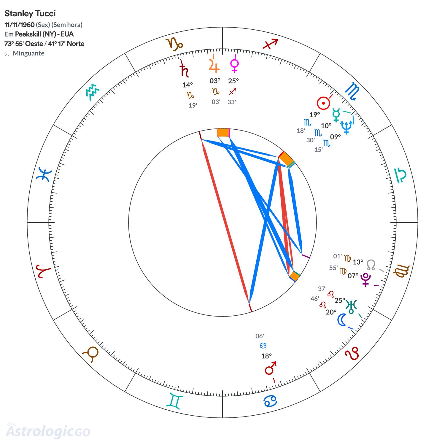 Mandala - Stanley Tucci
