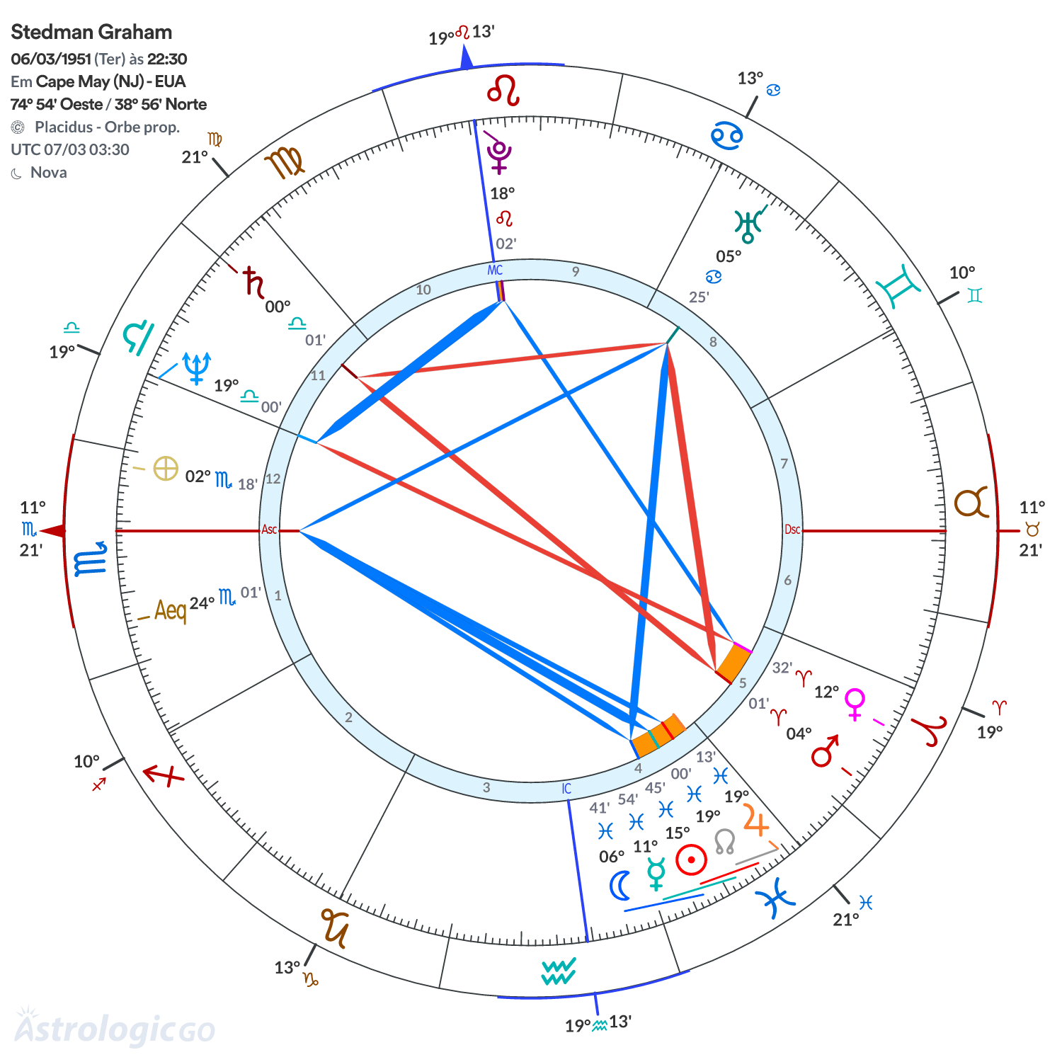 Mandala - Stedman Graham