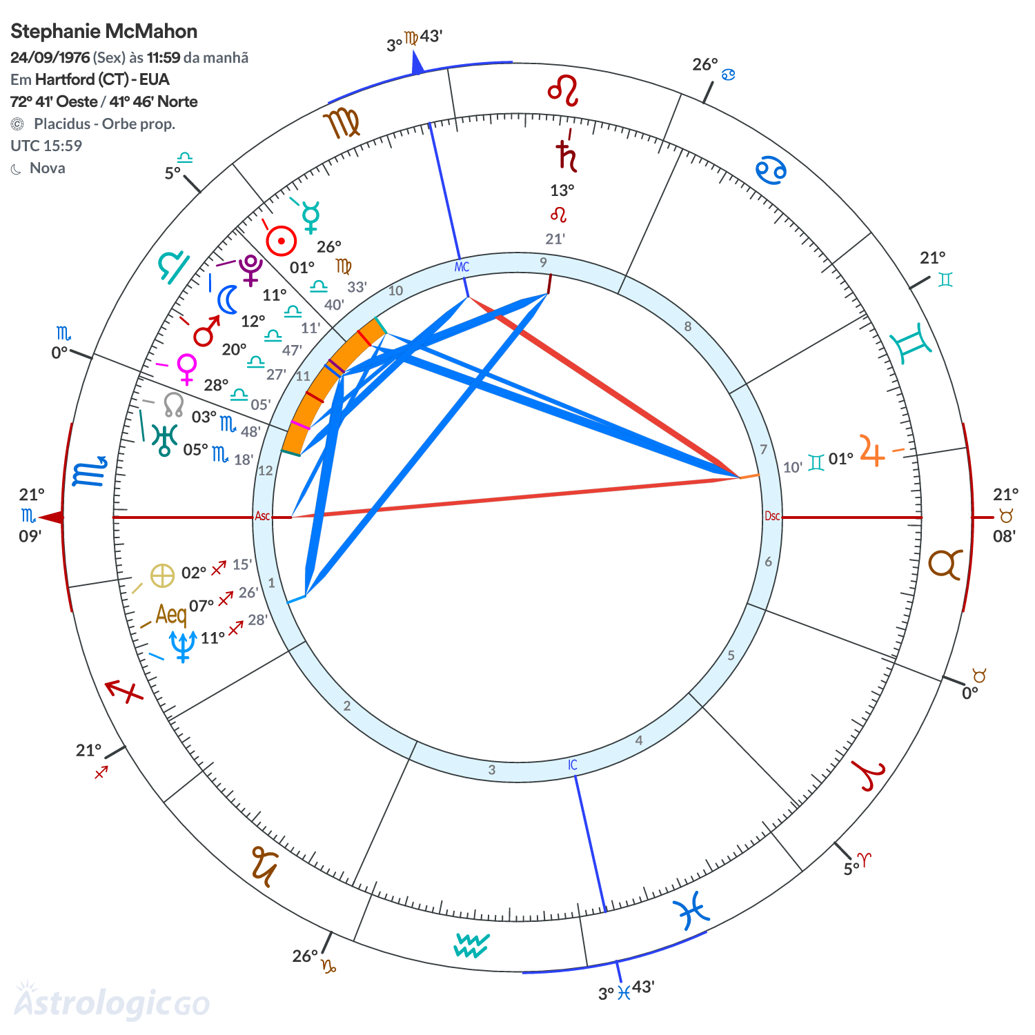 Mandala - Stephanie McMahon