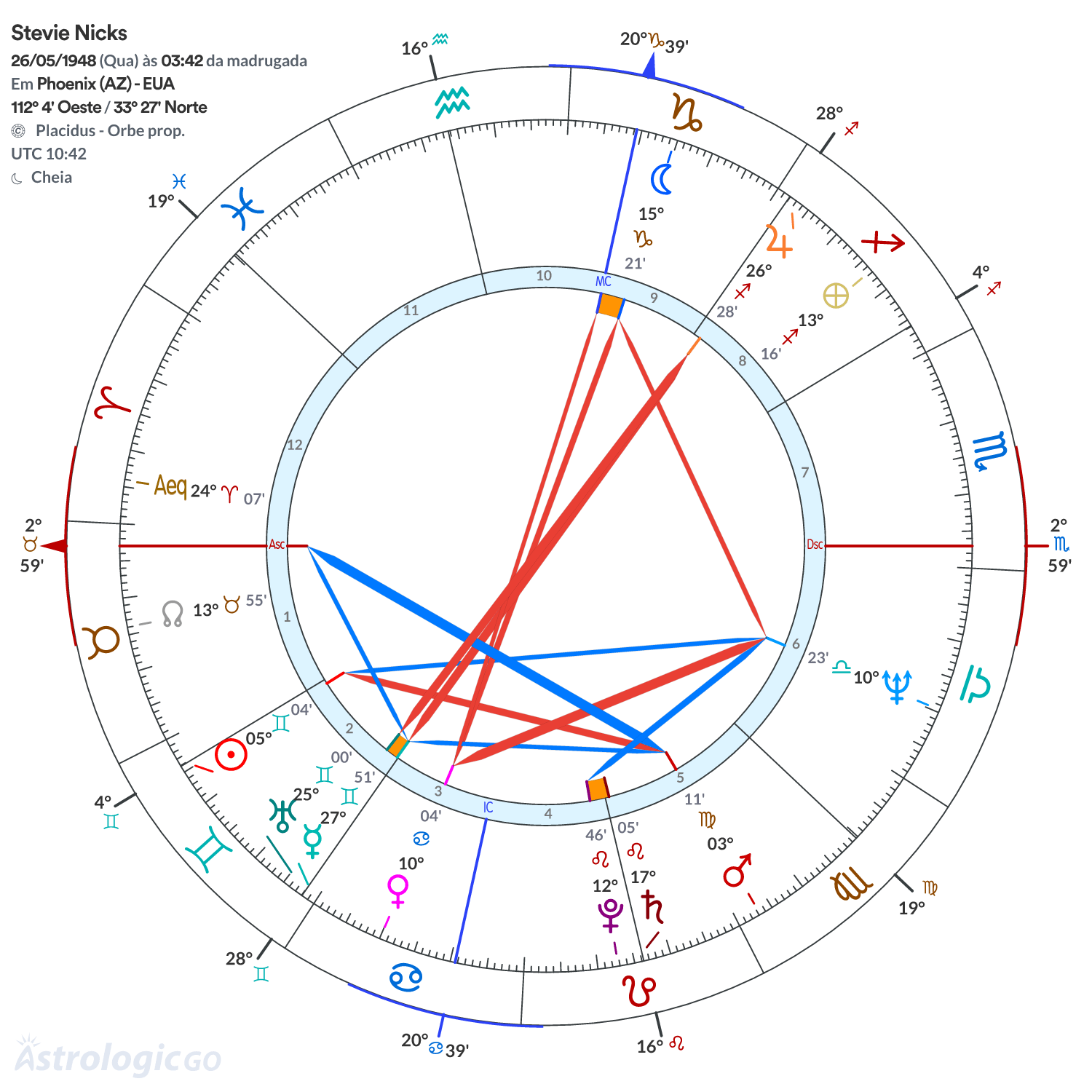 Mandala - Stevie Nicks