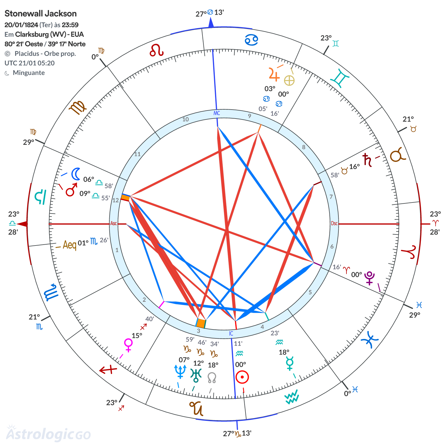 Mandala - Stonewall Jackson