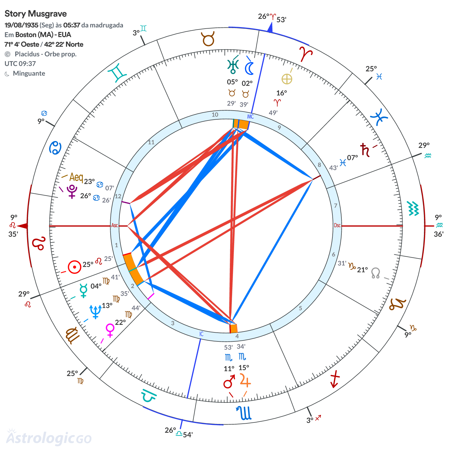 Mandala - Story Musgrave