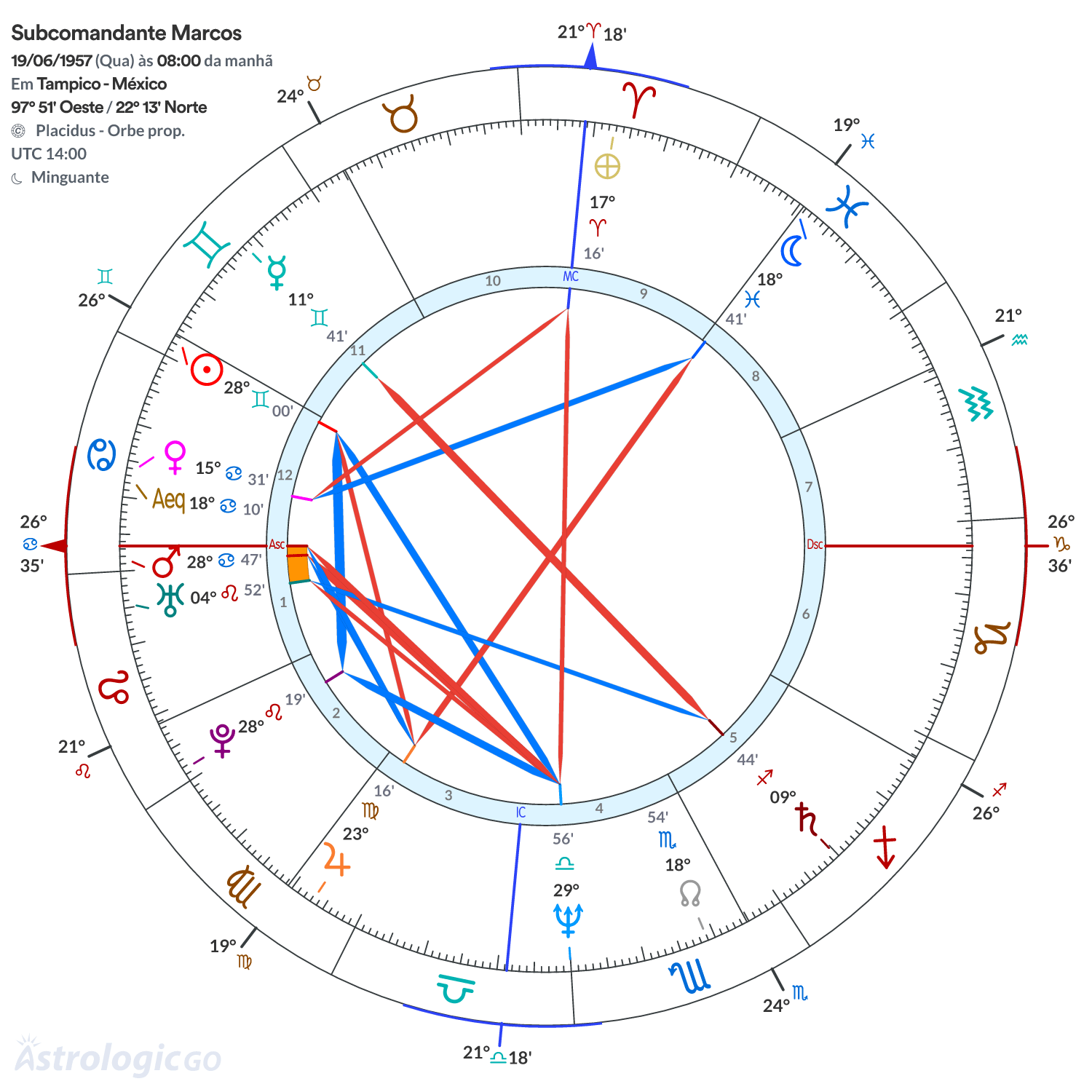 Mandala - Subcomandante Marcos
