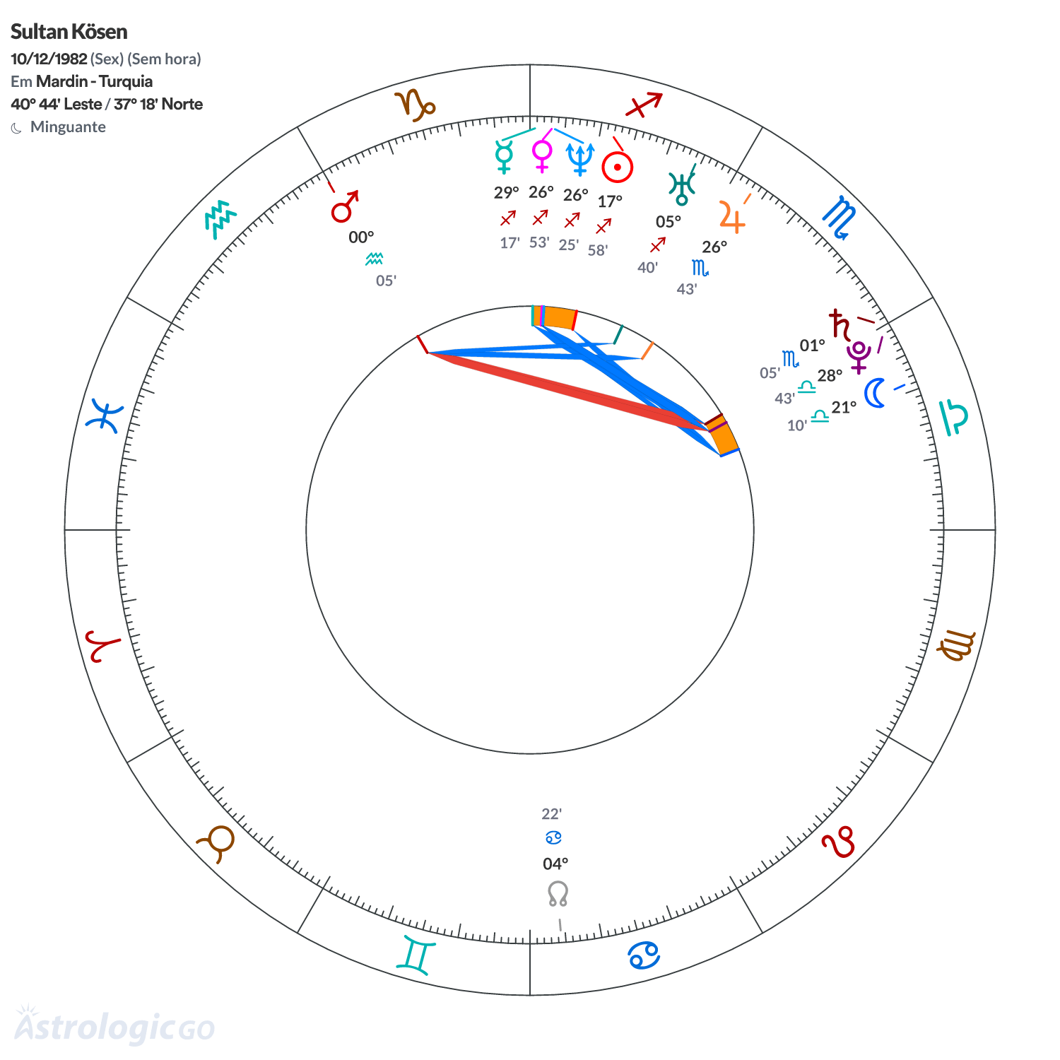 Mandala - Sultan Kösen
