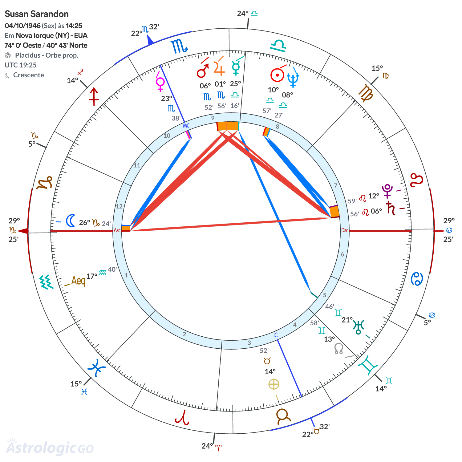 Mandala - Susan Sarandon