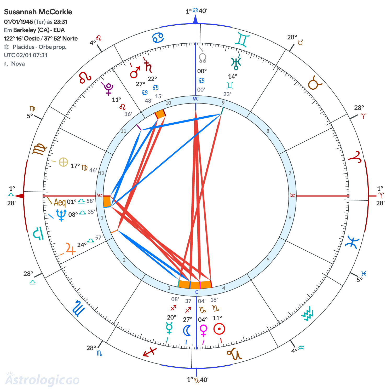 Mandala - Susannah McCorkle