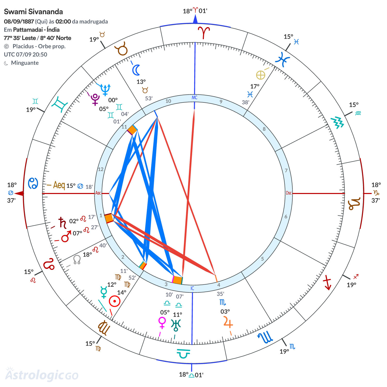 Mandala - Swami Sivananda