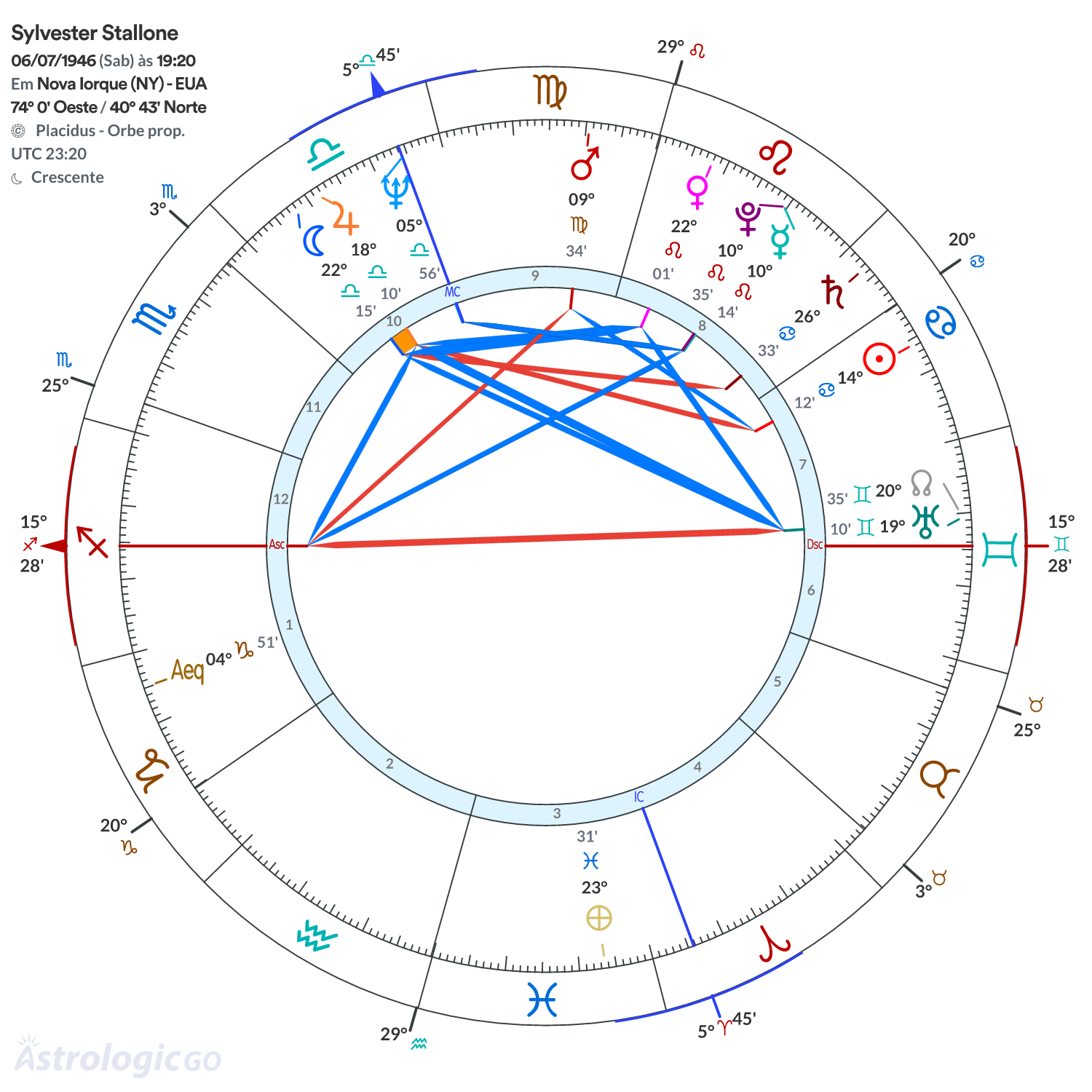 Mandala - Sylvester Stallone