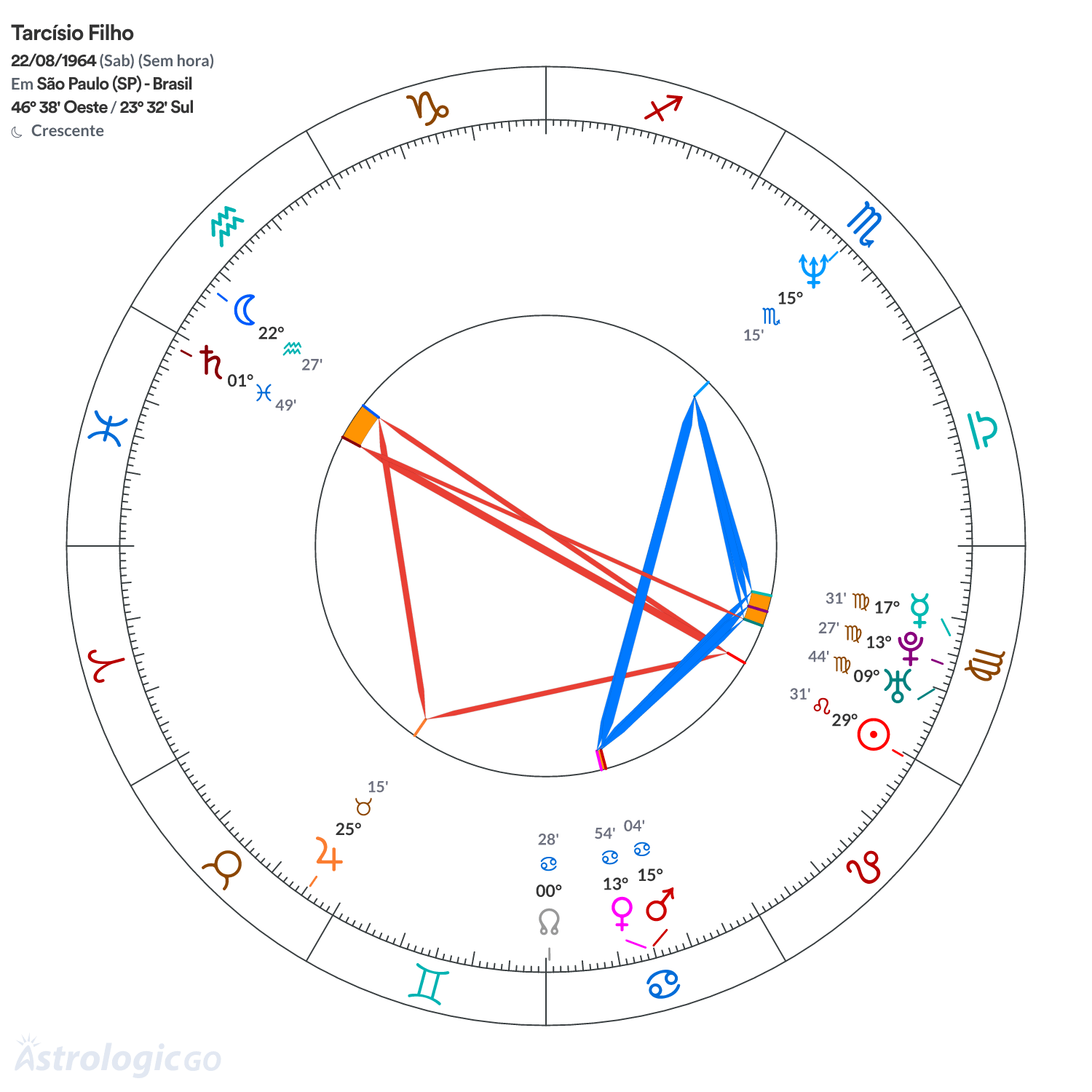 Mandala - Tarcísio Filho