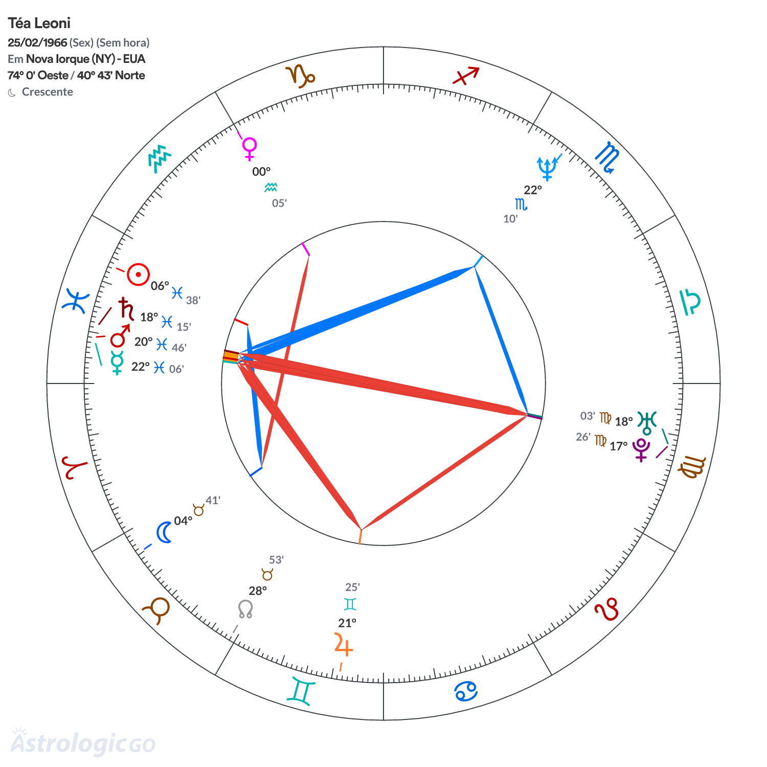 Mandala - Téa Leoni