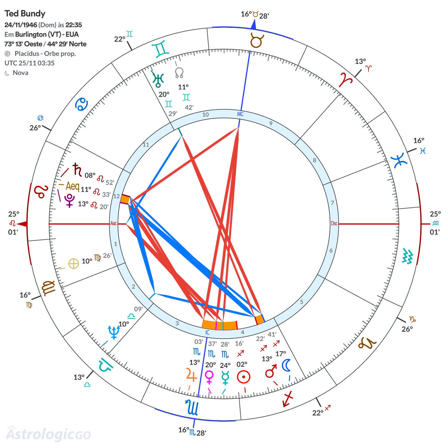 Mandala - Ted Bundy