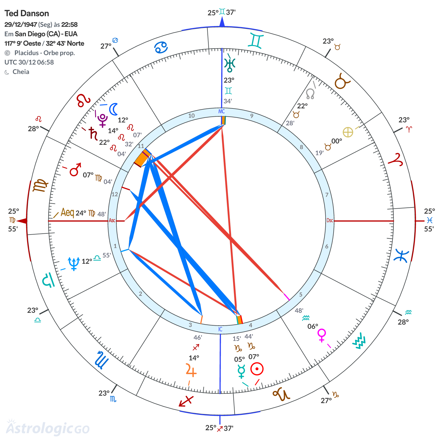 Mandala - Ted Danson