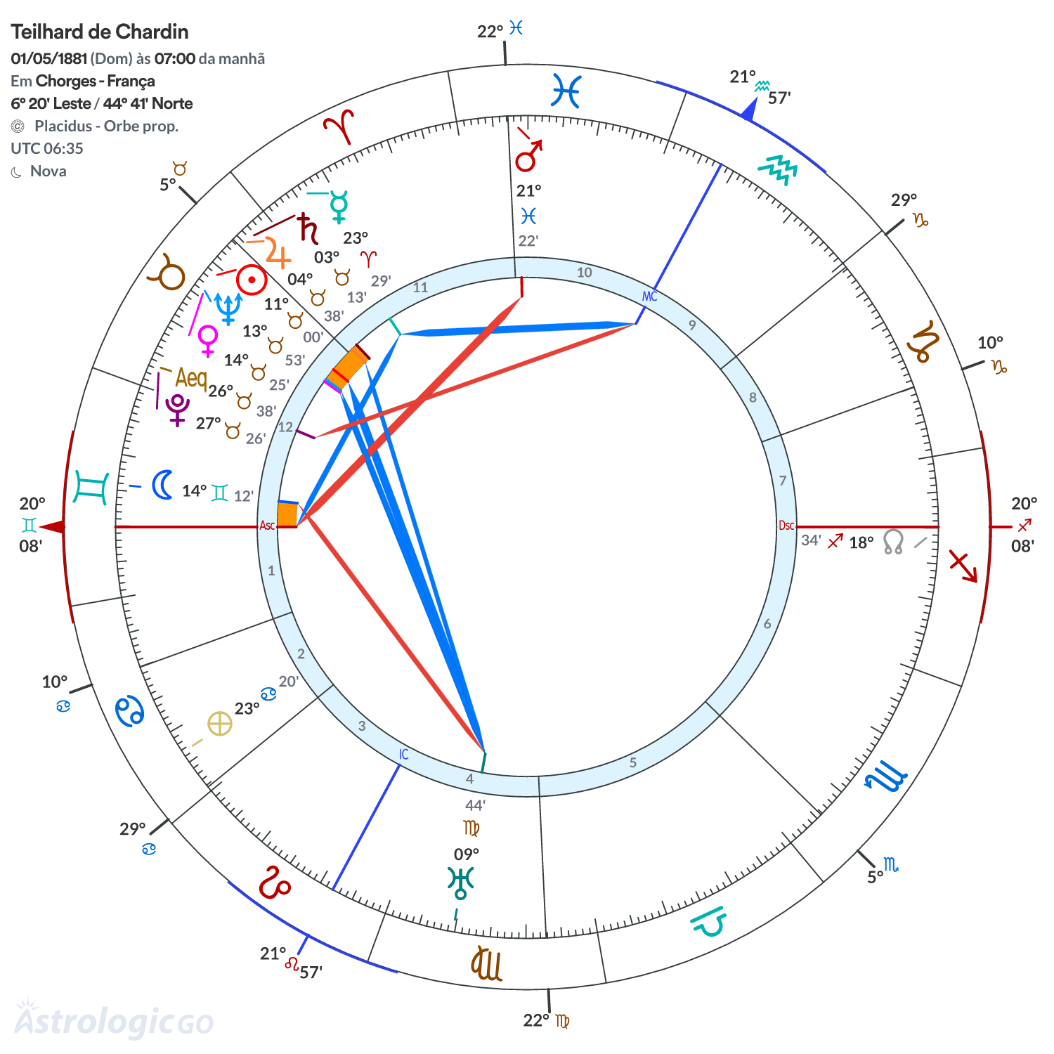 Mandala - Teilhard de Chardin