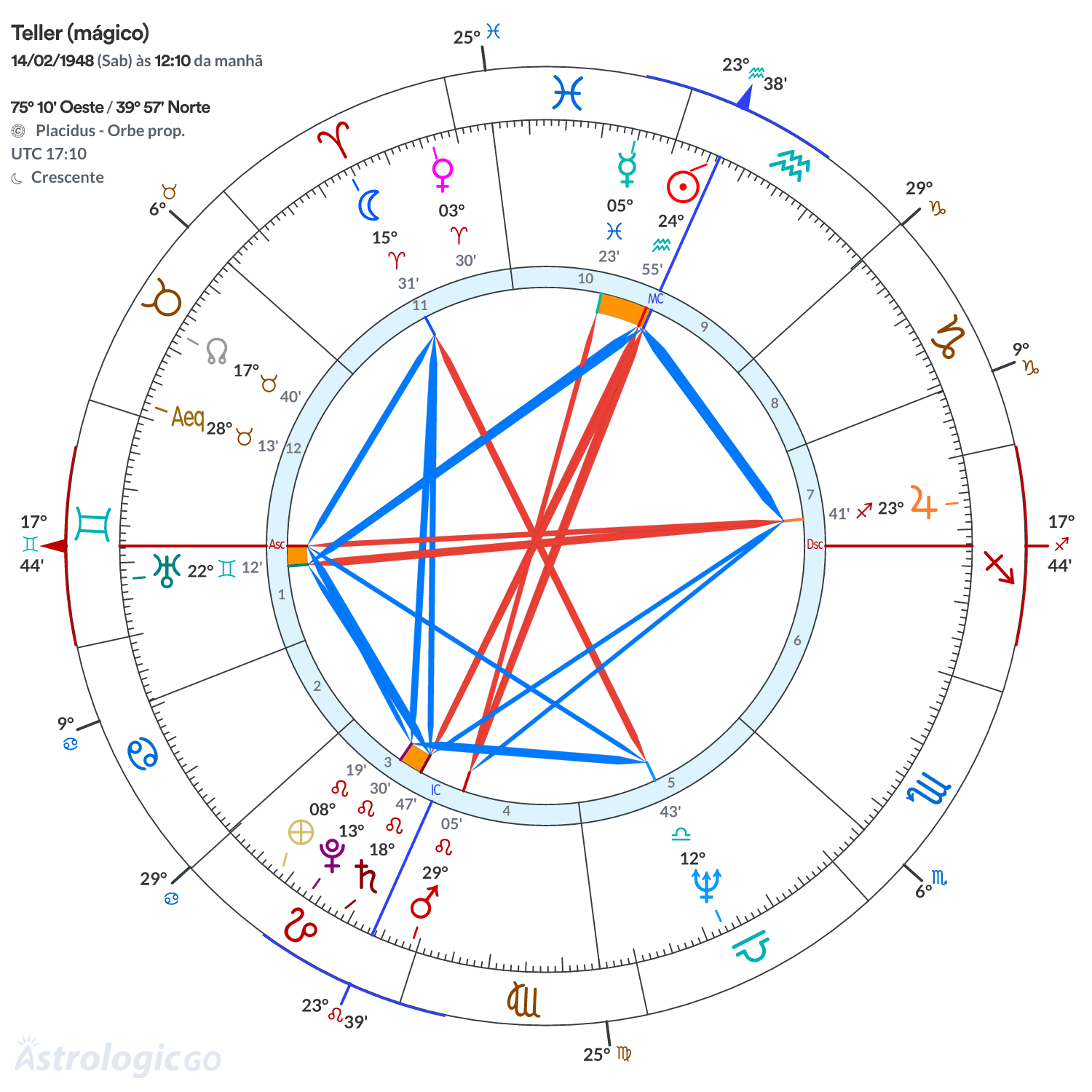 Mandala - Teller (mágico)
