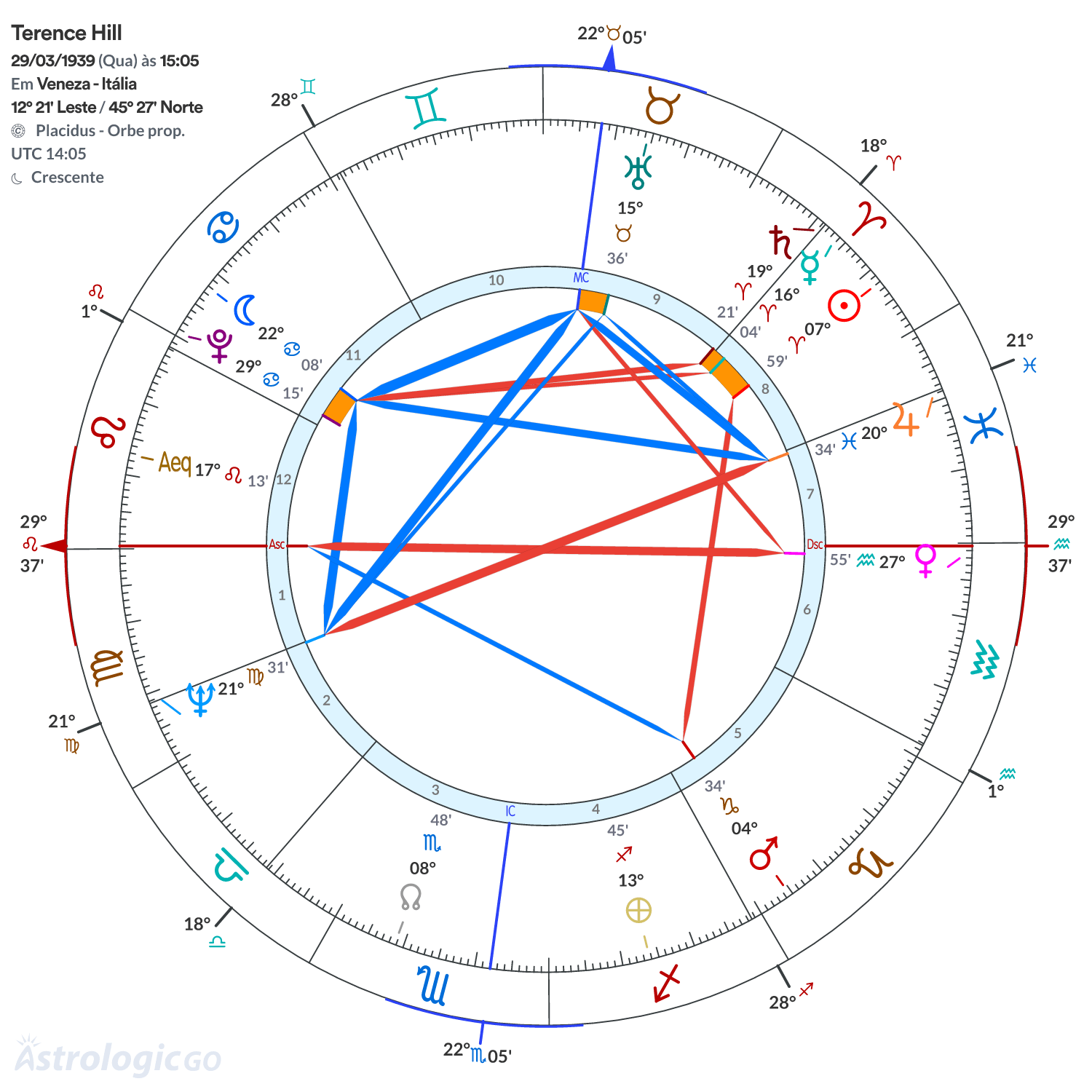 Mandala - Terence Hill