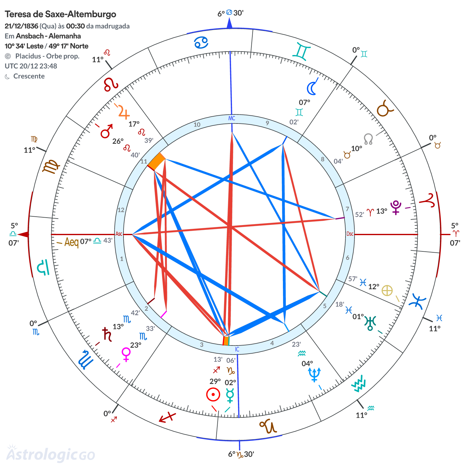 Mandala - Teresa de Saxe-Altemburgo