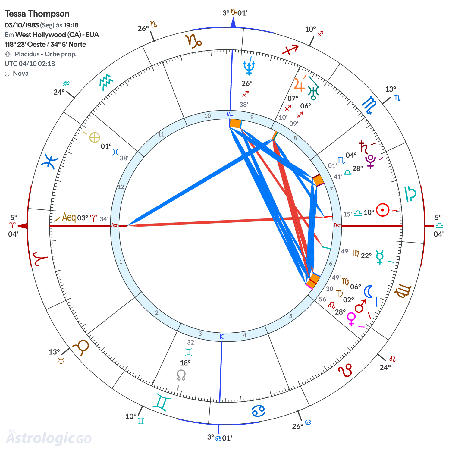 Mandala - Tessa Thompson