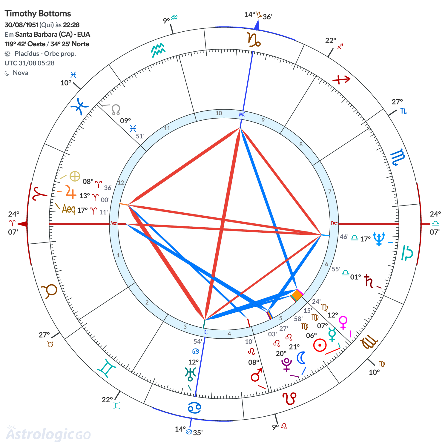 Mandala - Timothy Bottoms