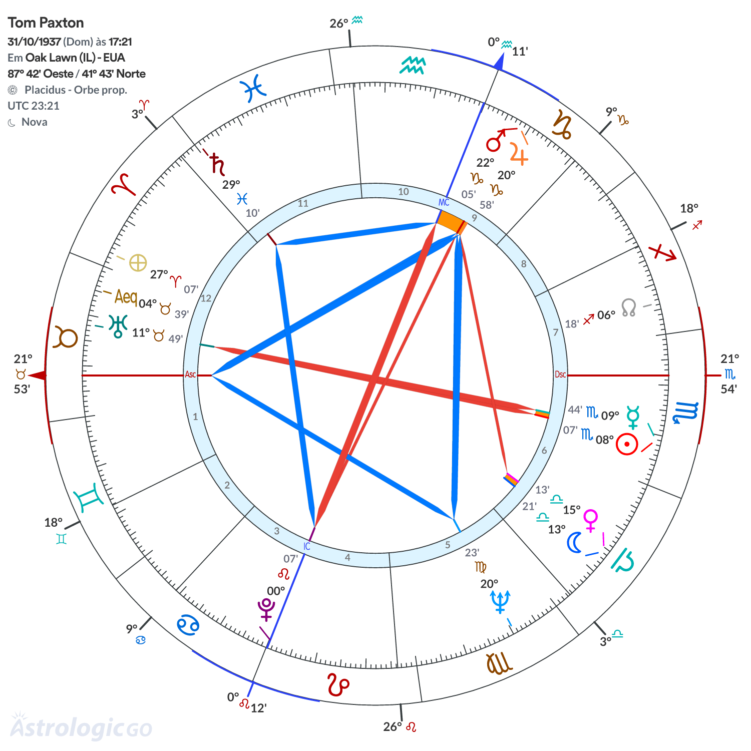 Mandala - Tom Paxton