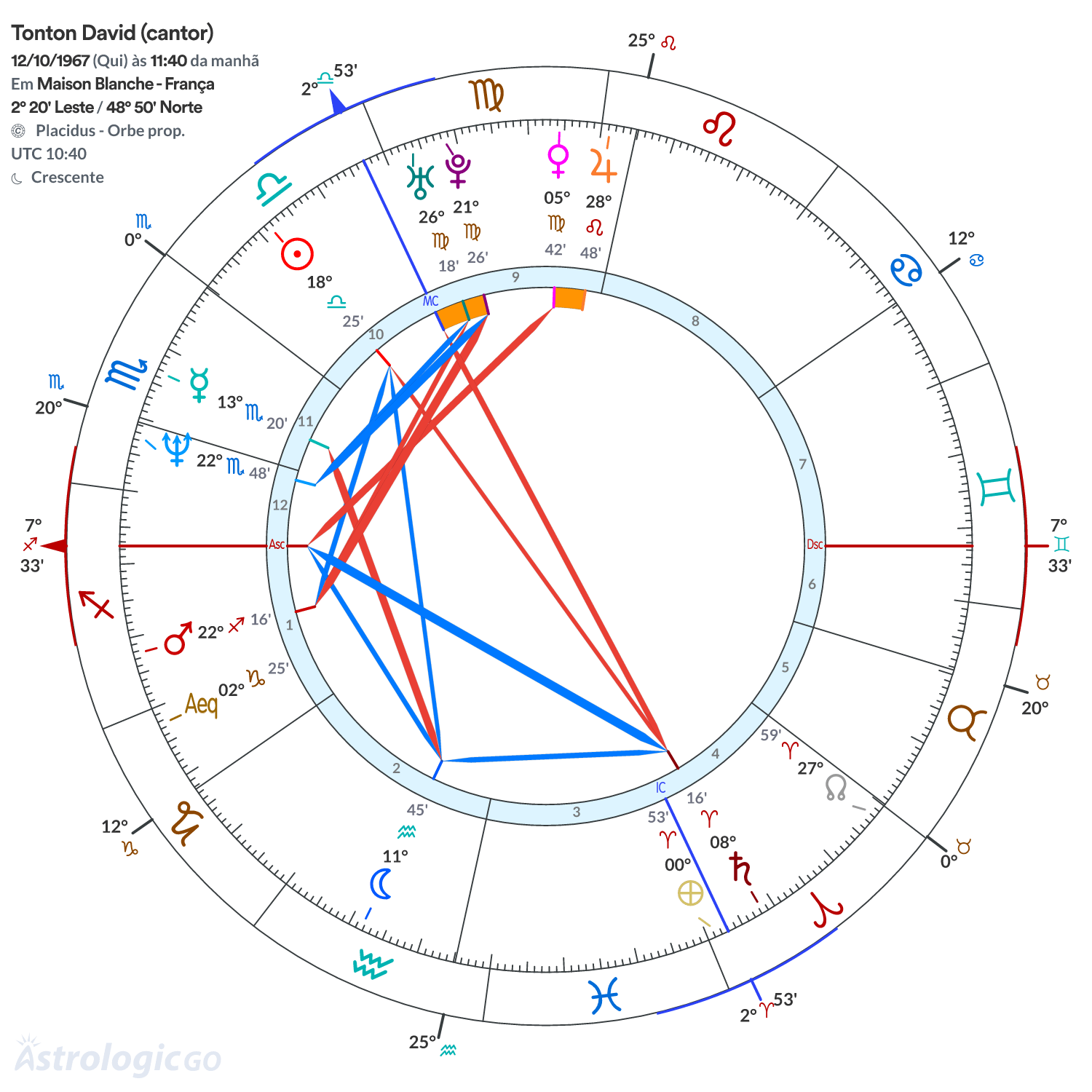 Mandala - Tonton David (cantor)