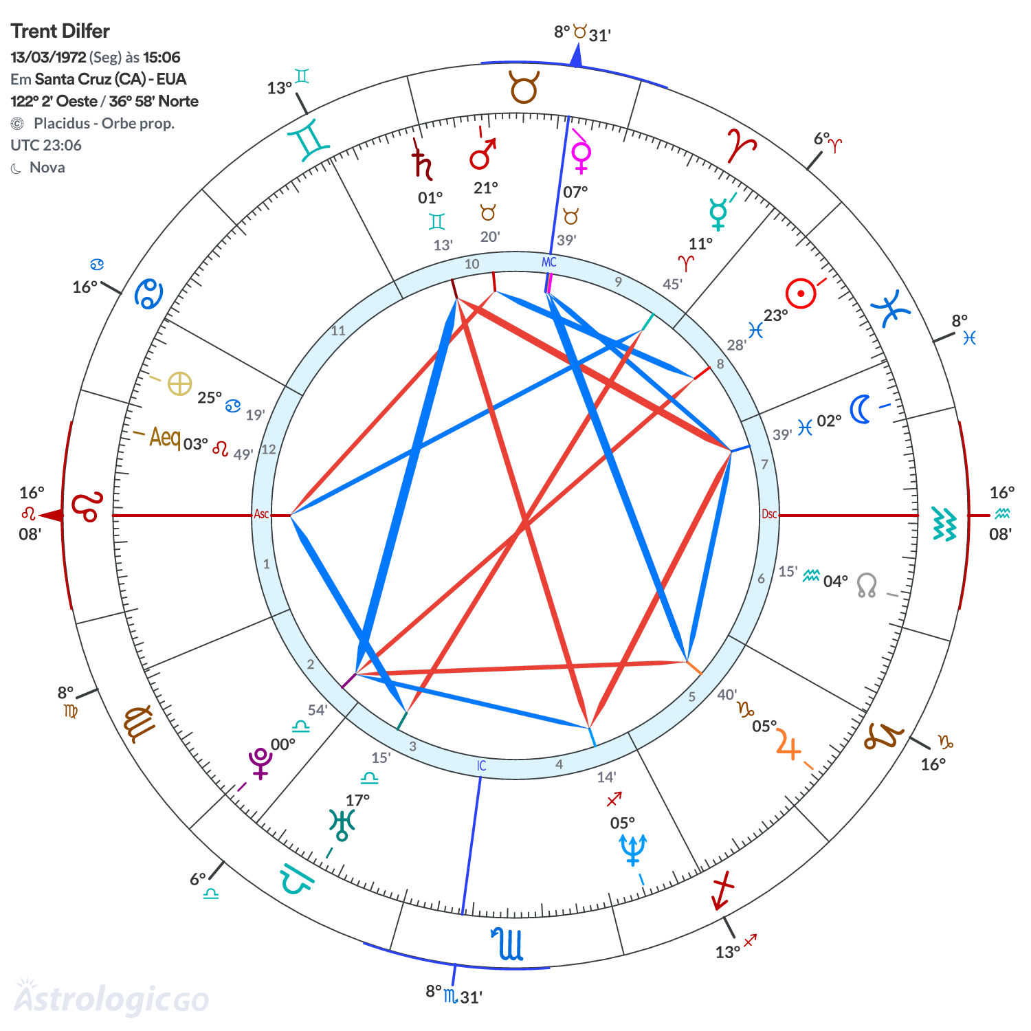 Mandala - Trent Dilfer