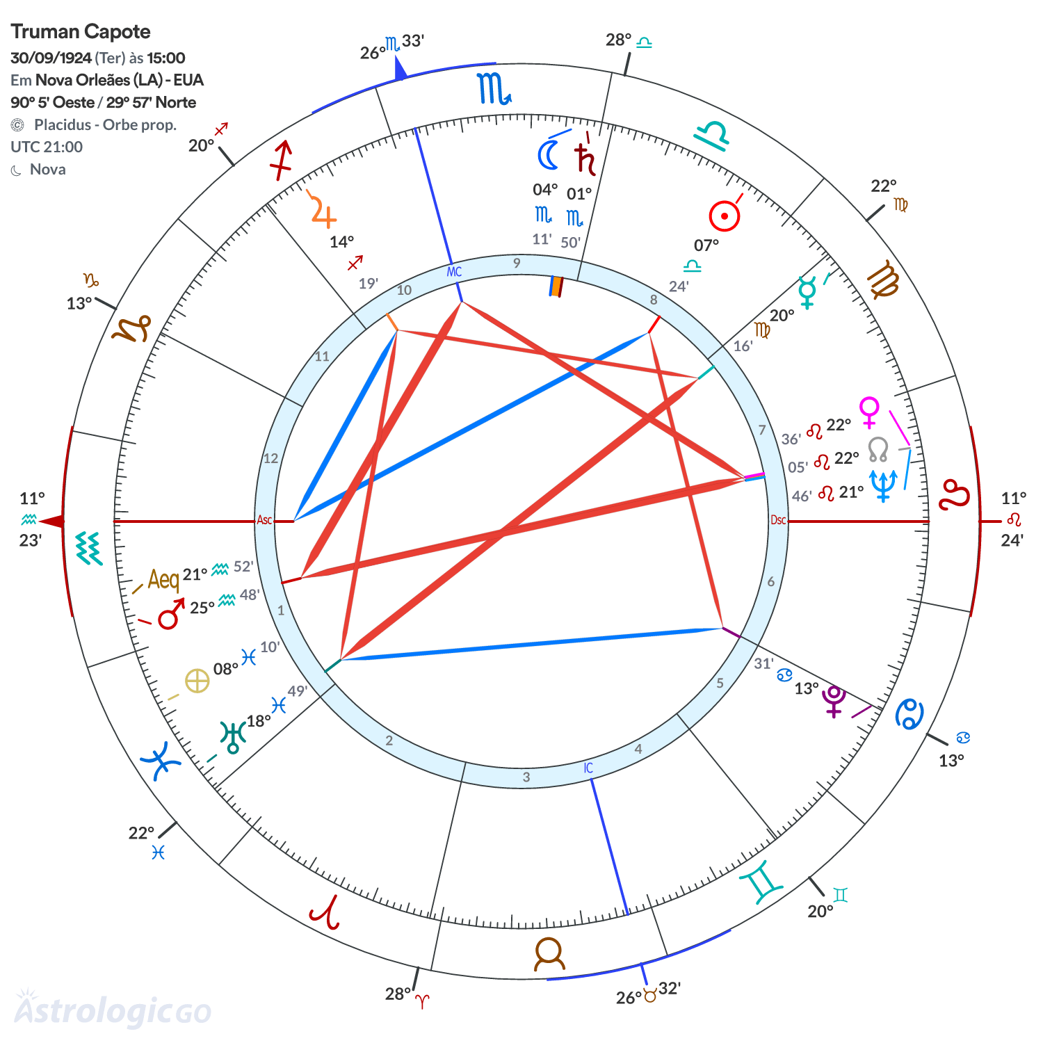 Mandala - Truman Capote