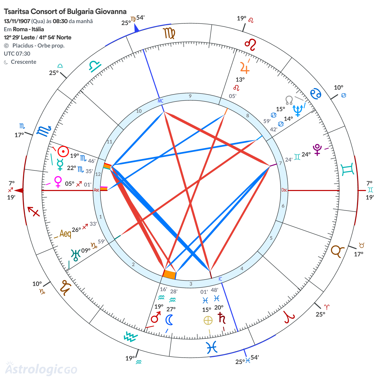 Mandala - Tsaritsa Consort of Bulgaria Giovanna