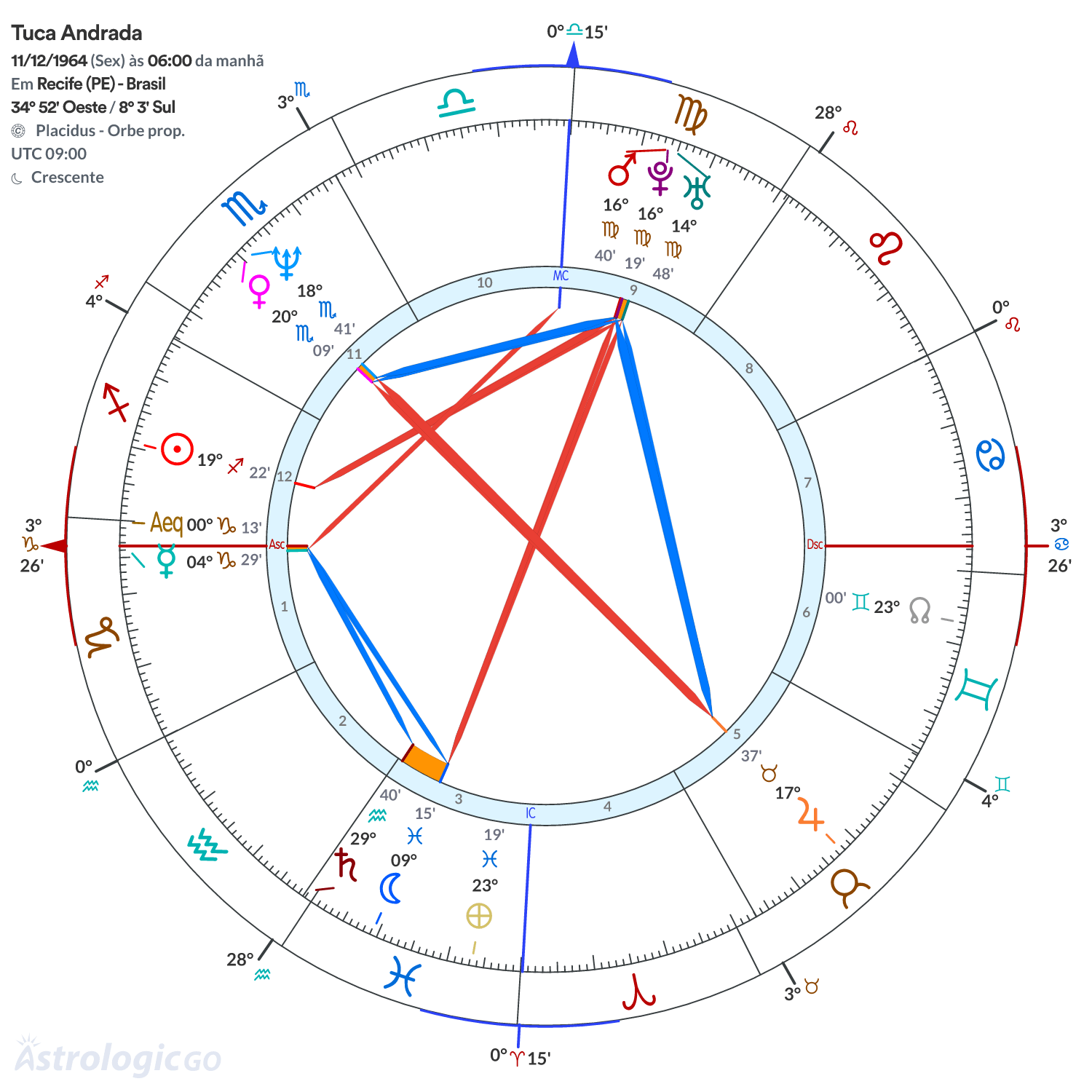 Mandala - Tuca Andrada