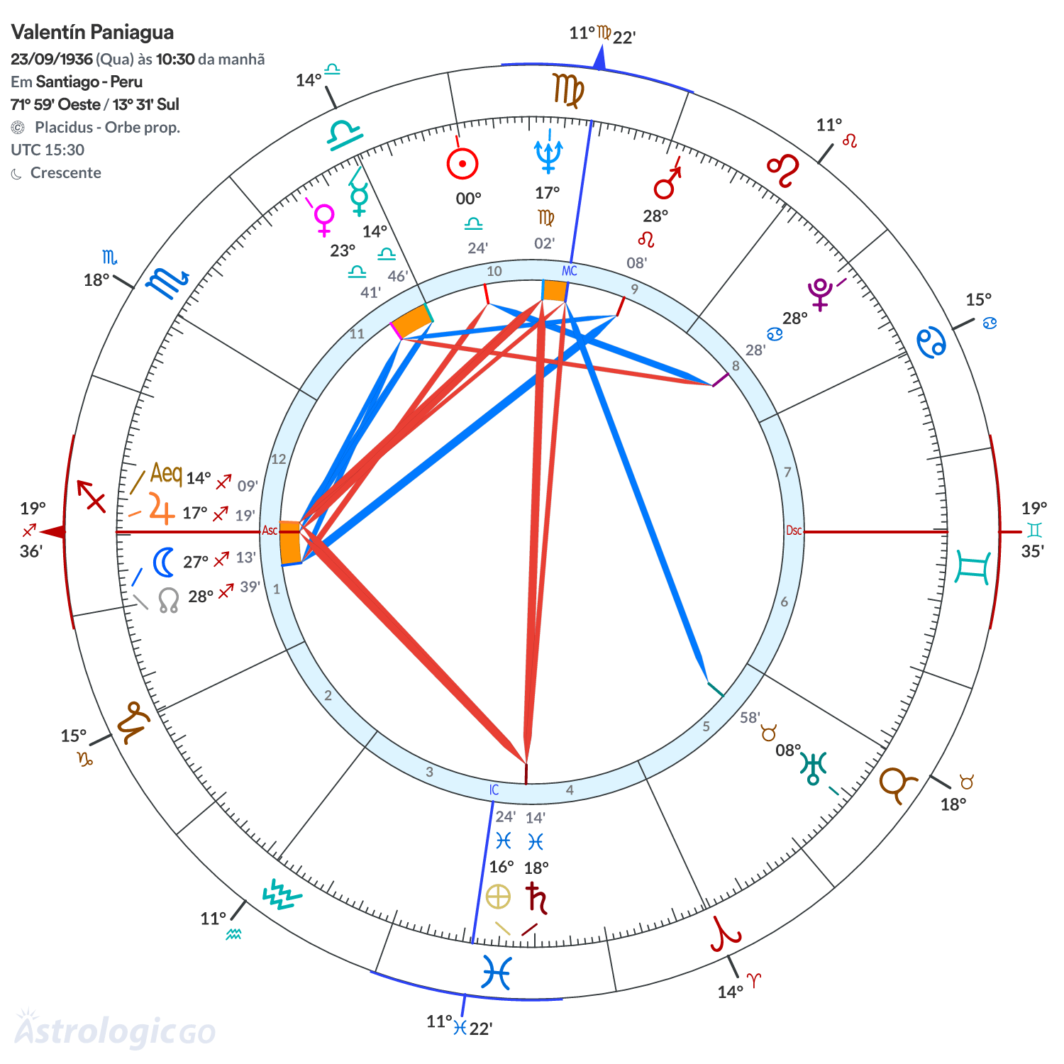 Mandala - Valentín Paniagua