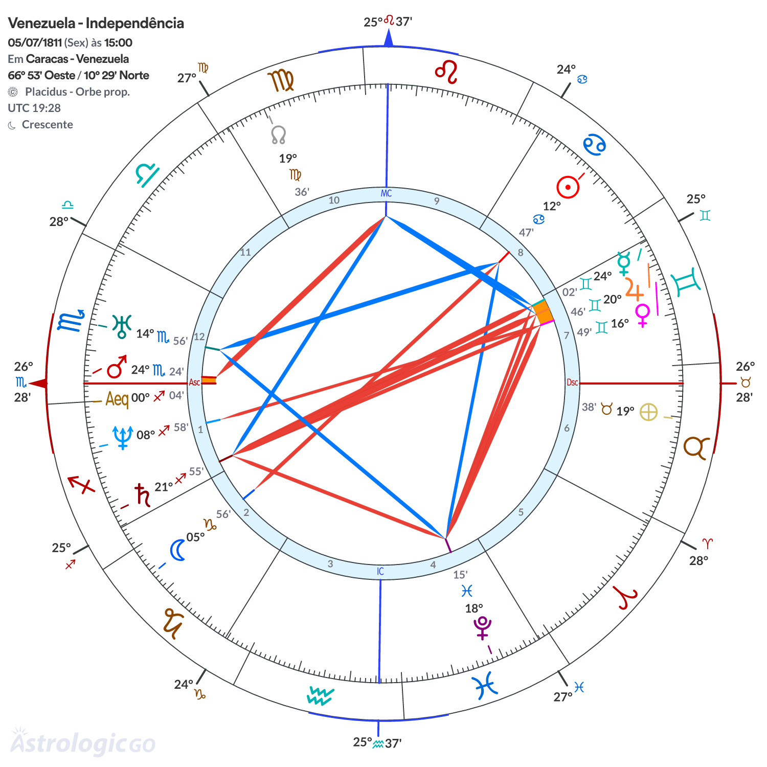 Mandala - Venezuela - Independência