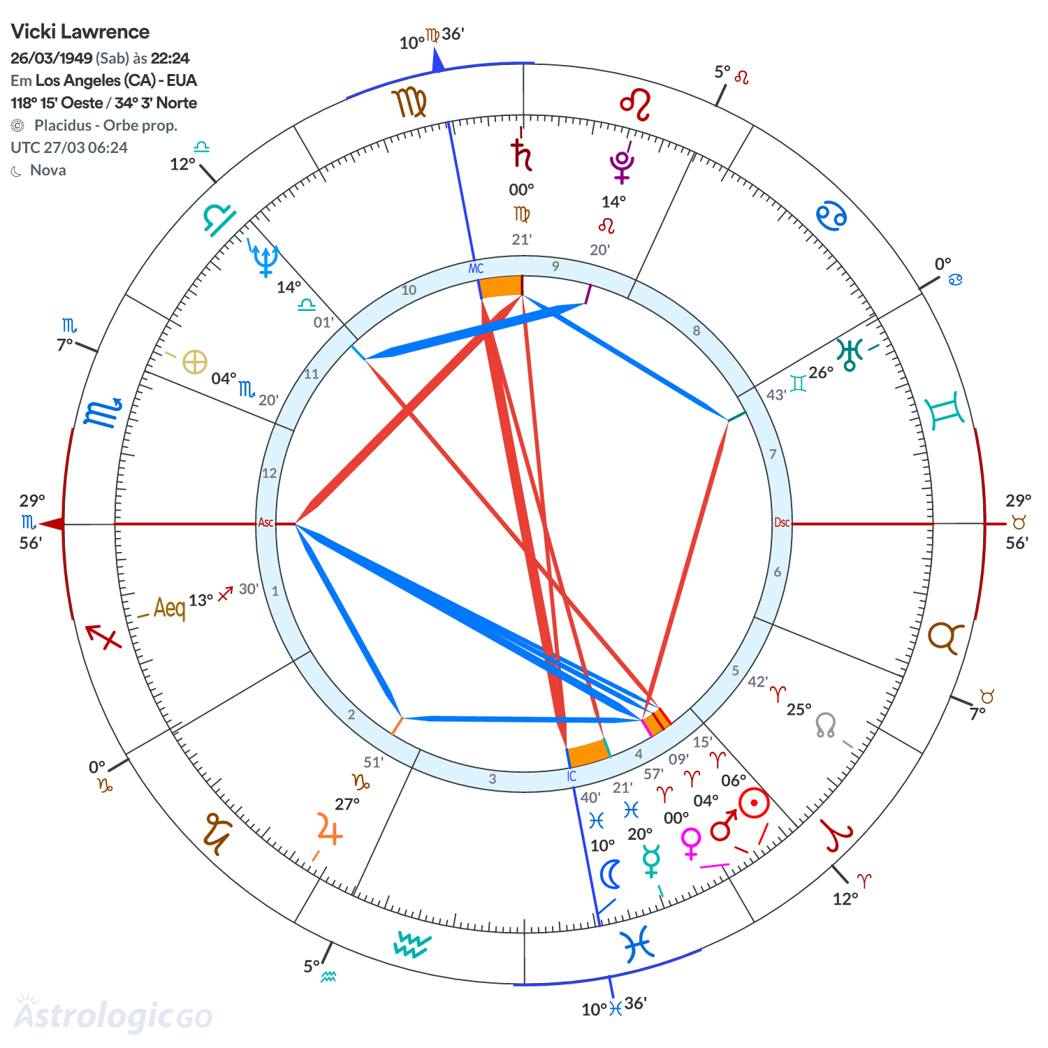 Mandala - Vicki Lawrence