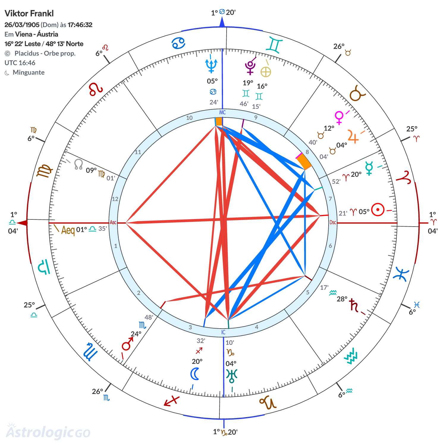 Mandala - Viktor Frankl