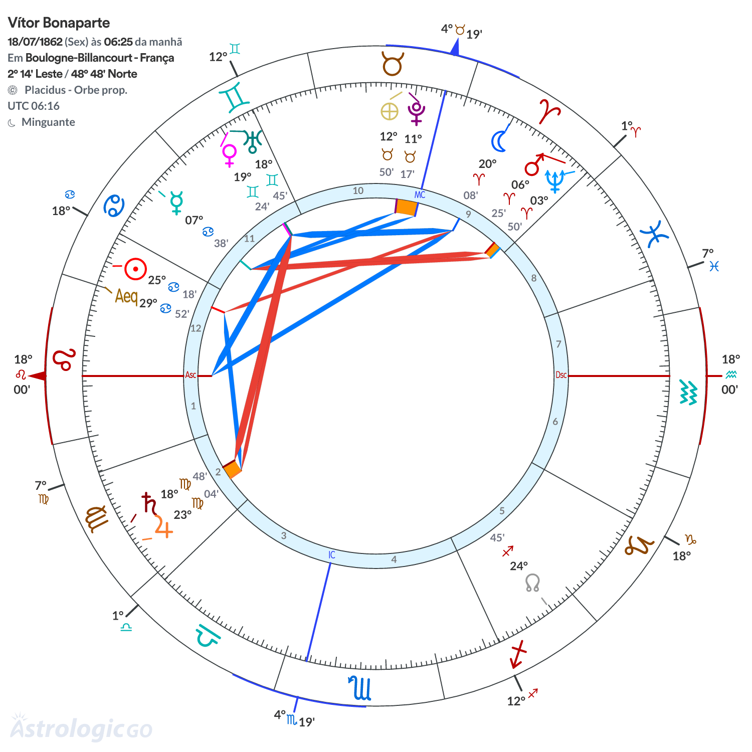 Mandala - Vítor Bonaparte