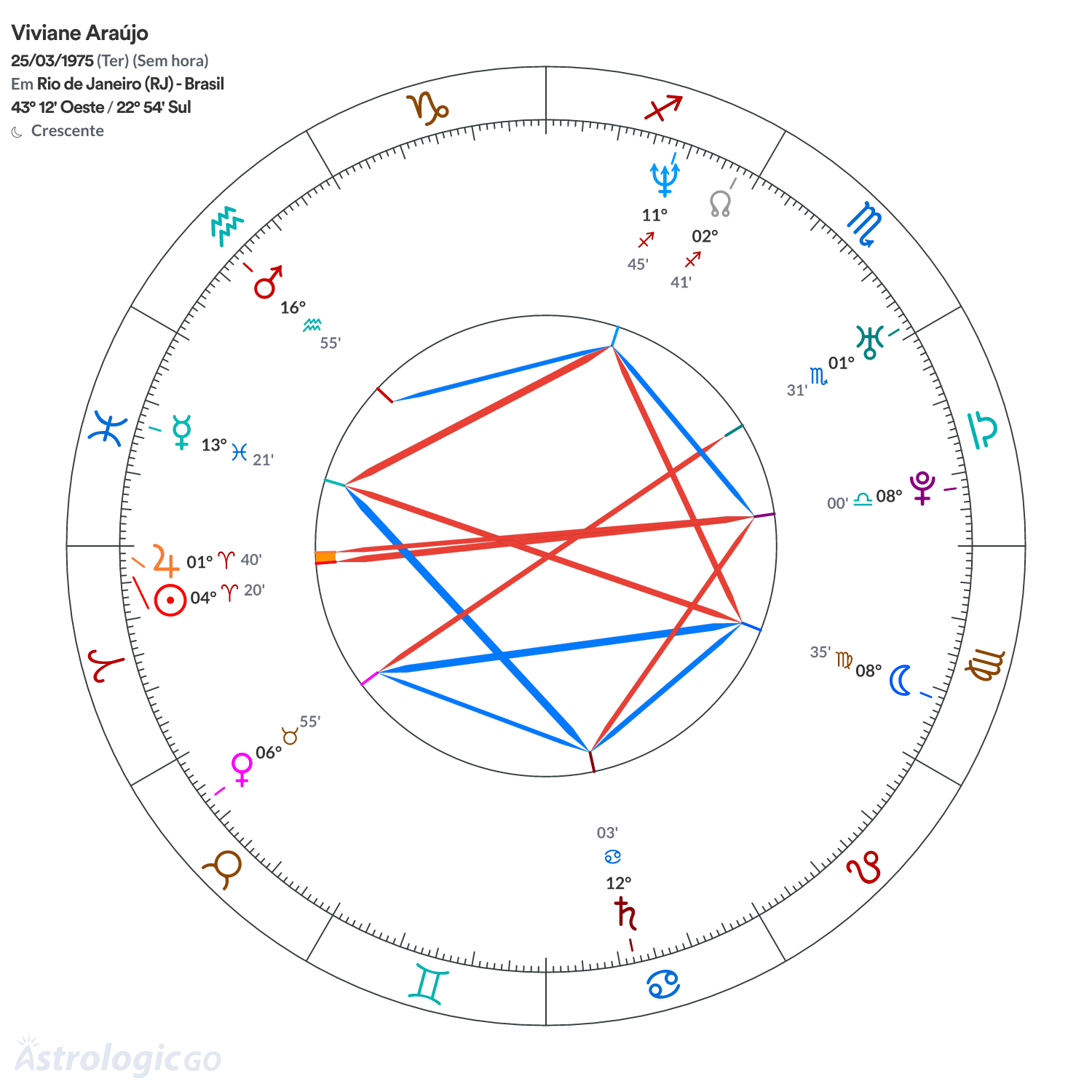 Mandala - Viviane Araújo