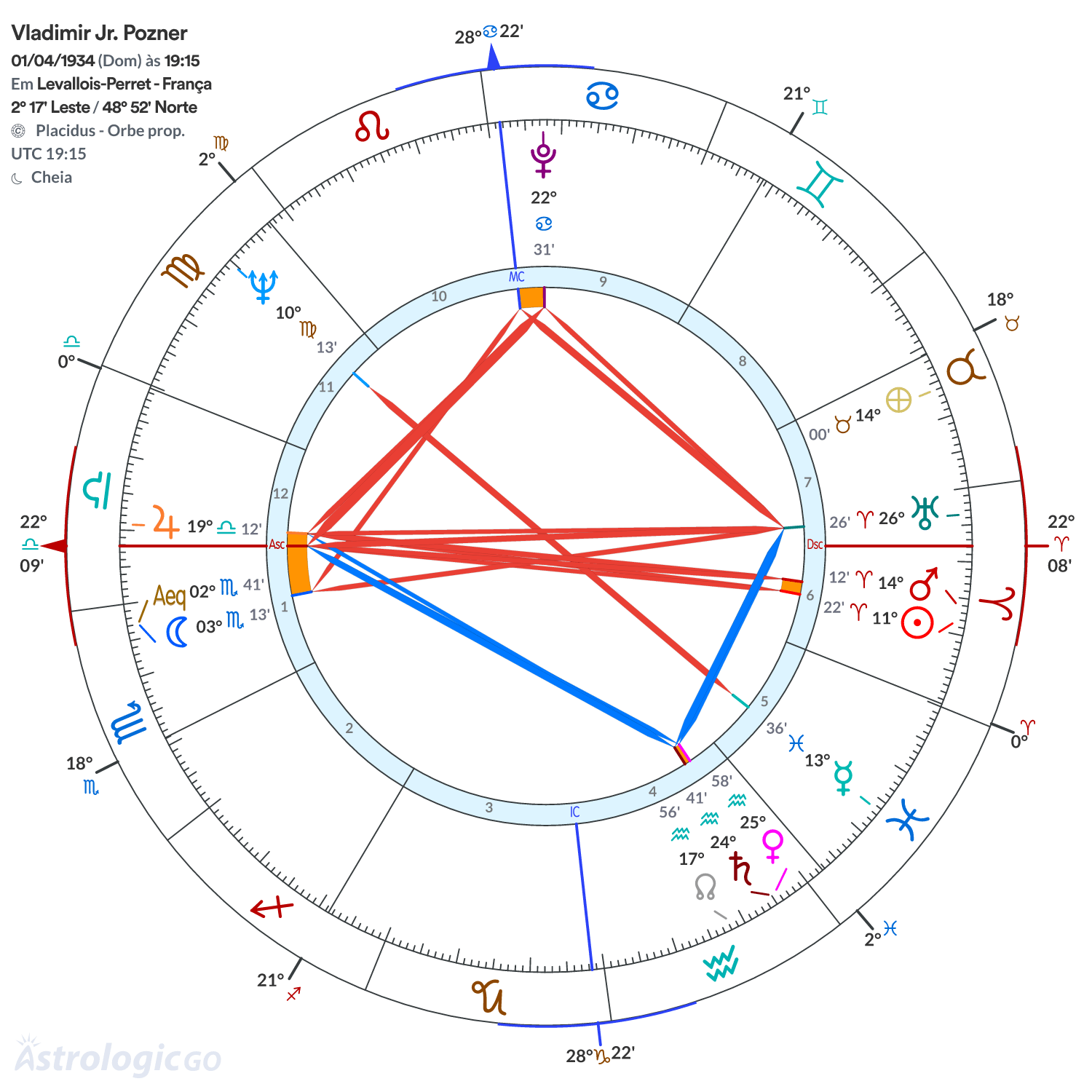 Mandala - Vladimir Jr. Pozner