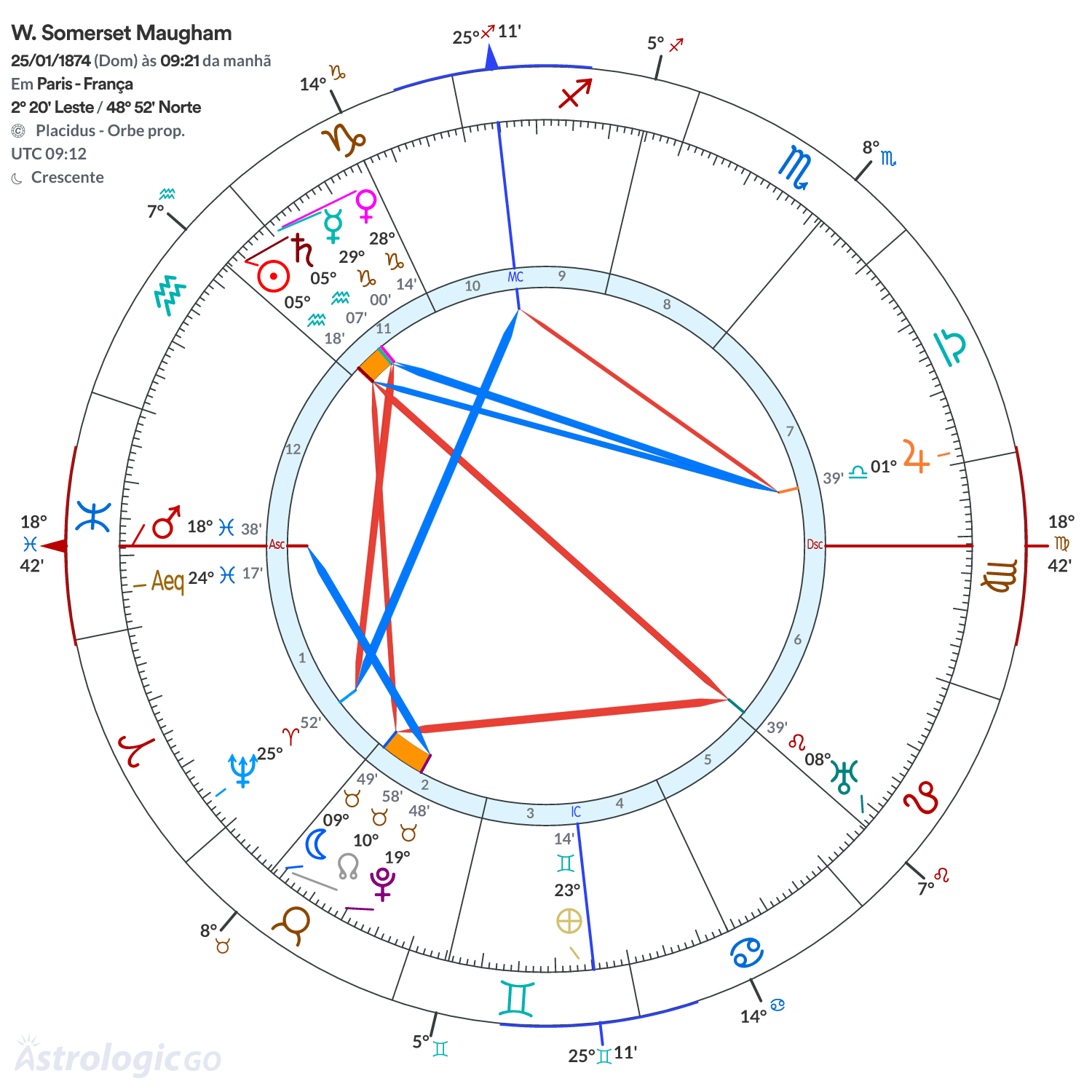 Mandala - W. Somerset Maugham