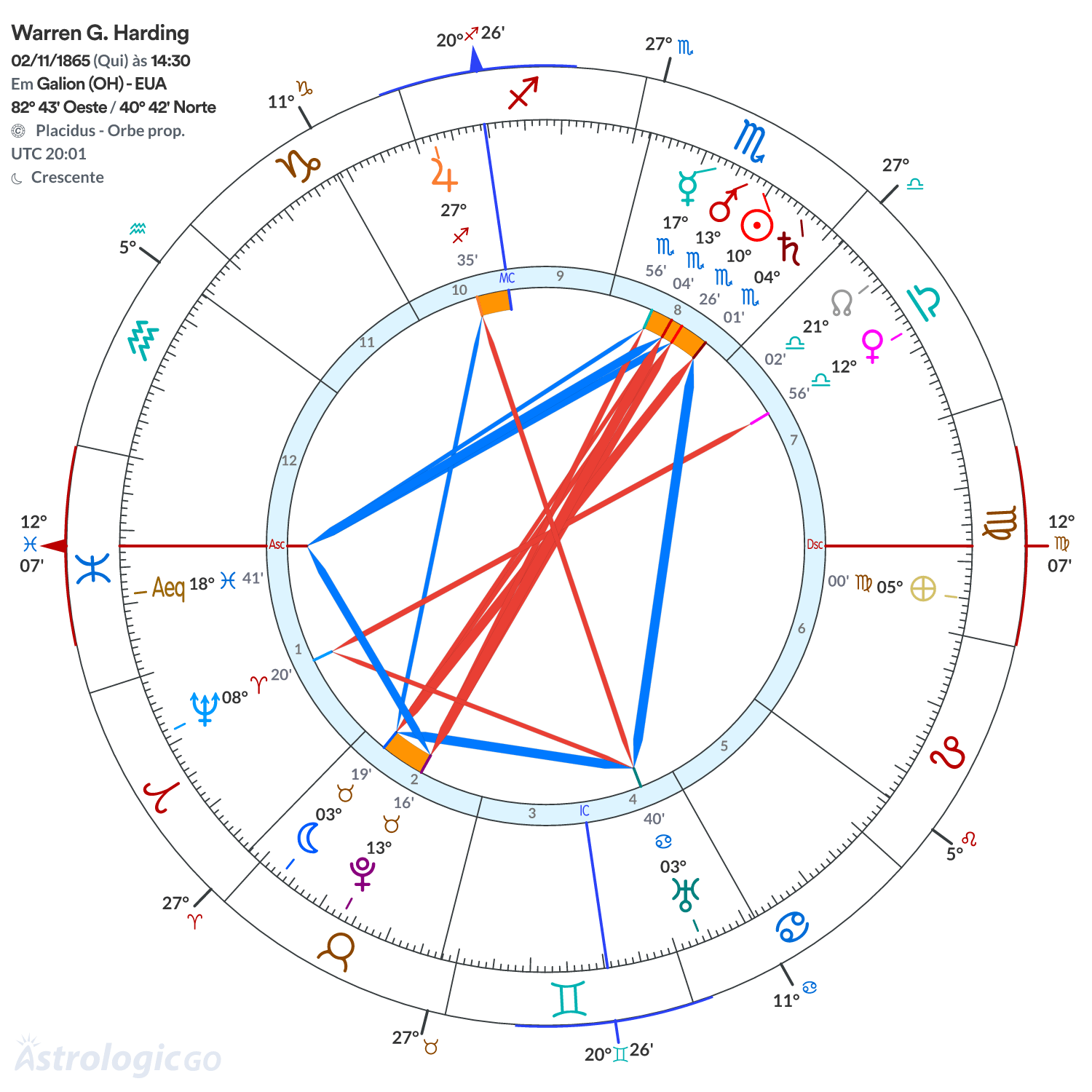 Mandala - Warren G. Harding